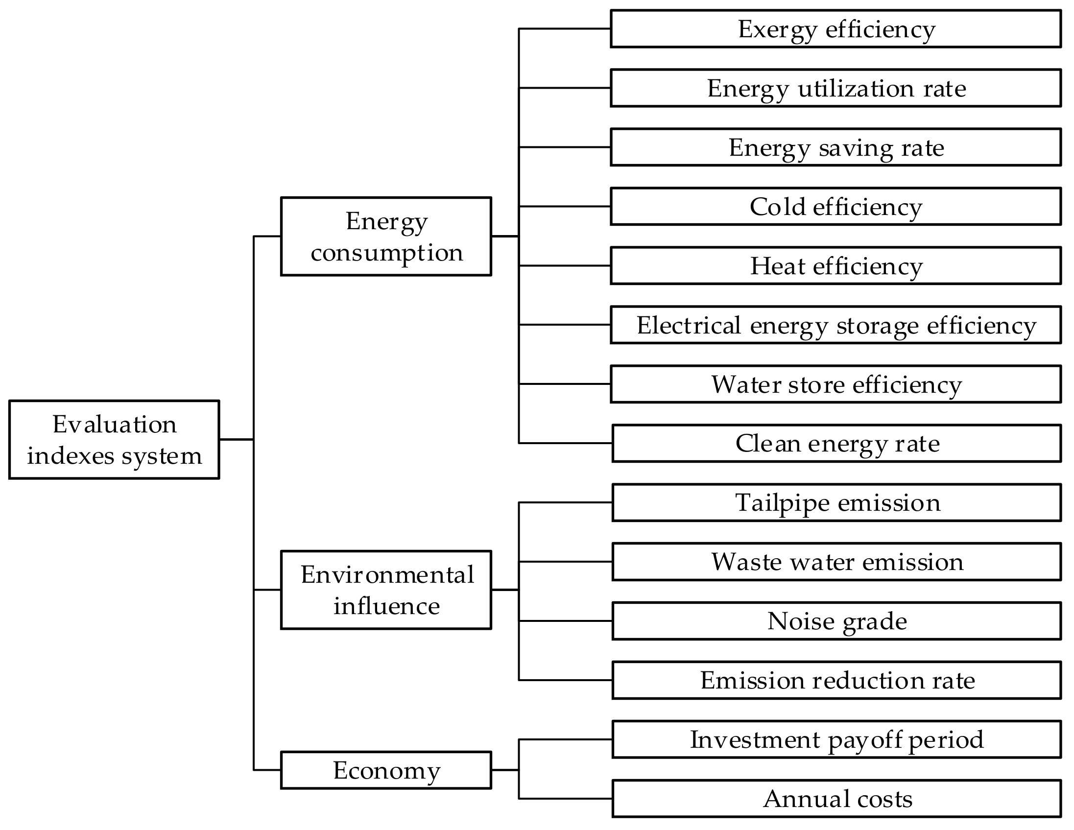 Energies 12 04491 g001 550