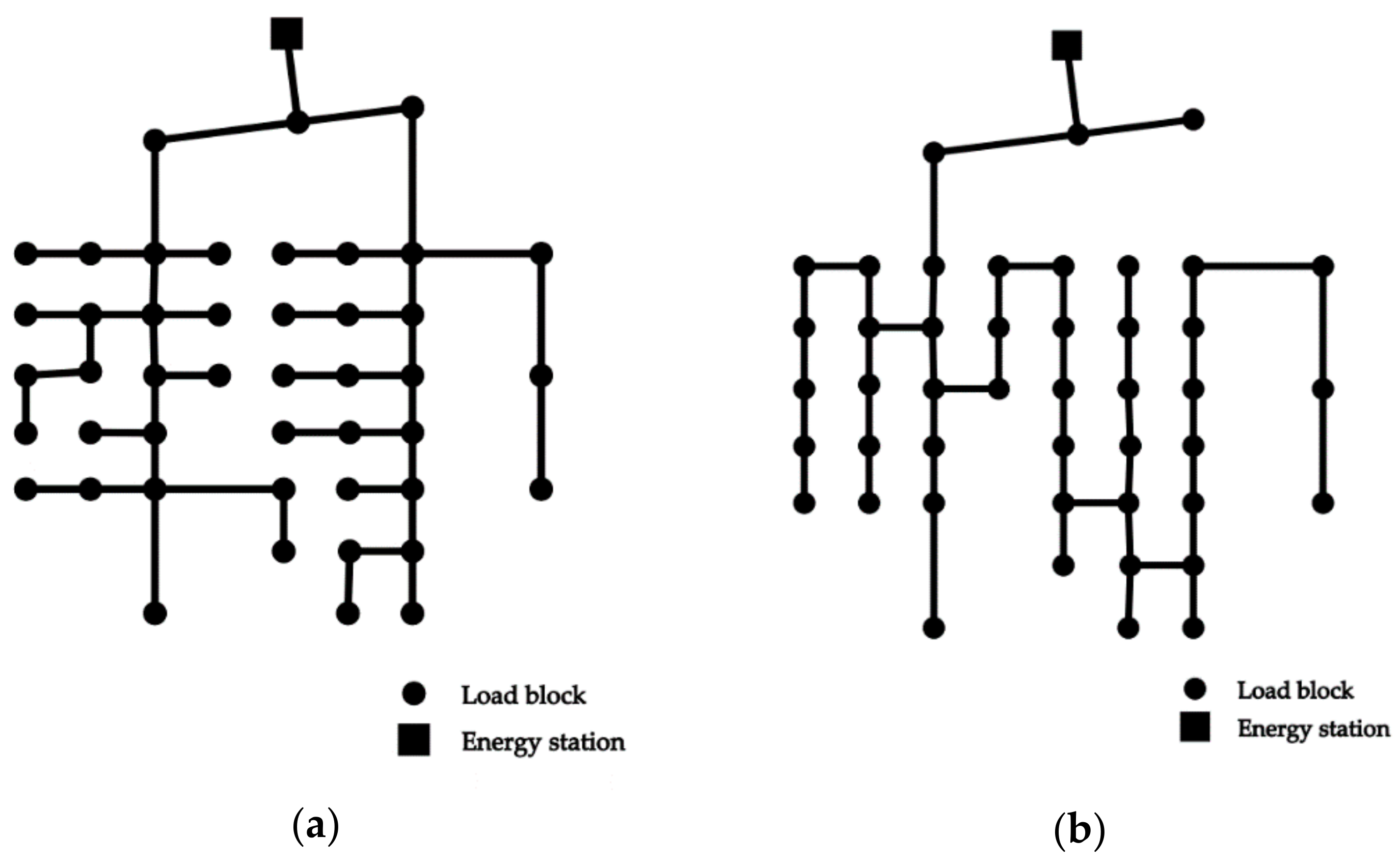 Energies 12 04491 g003 550