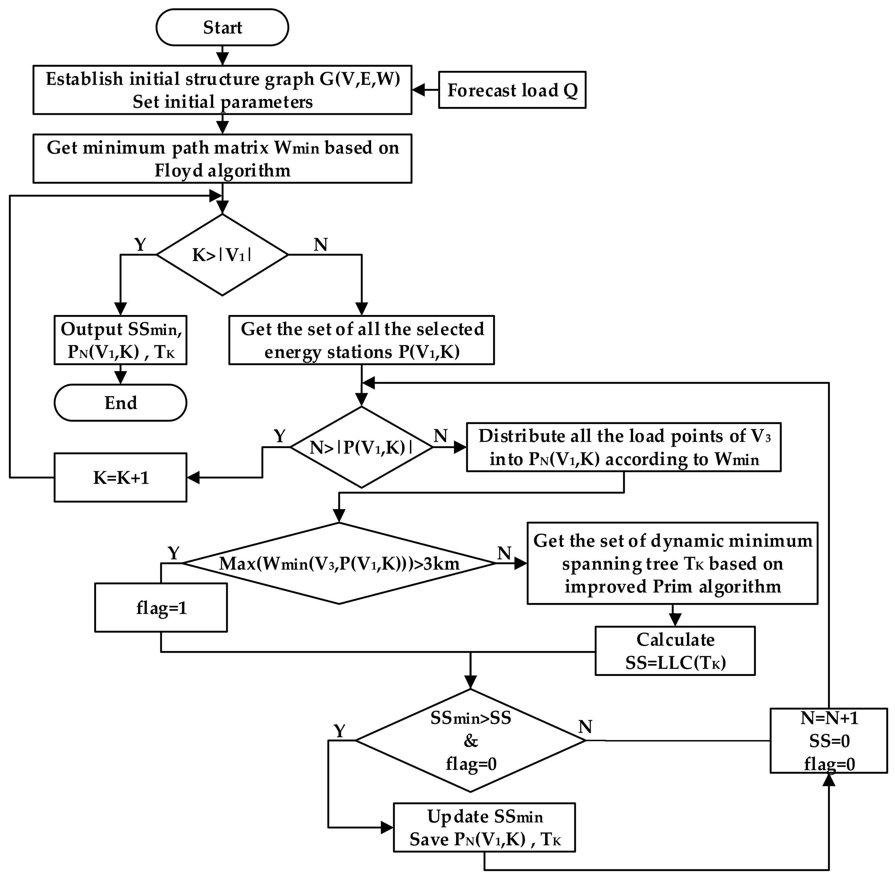 Energies 12 04491 g004 550