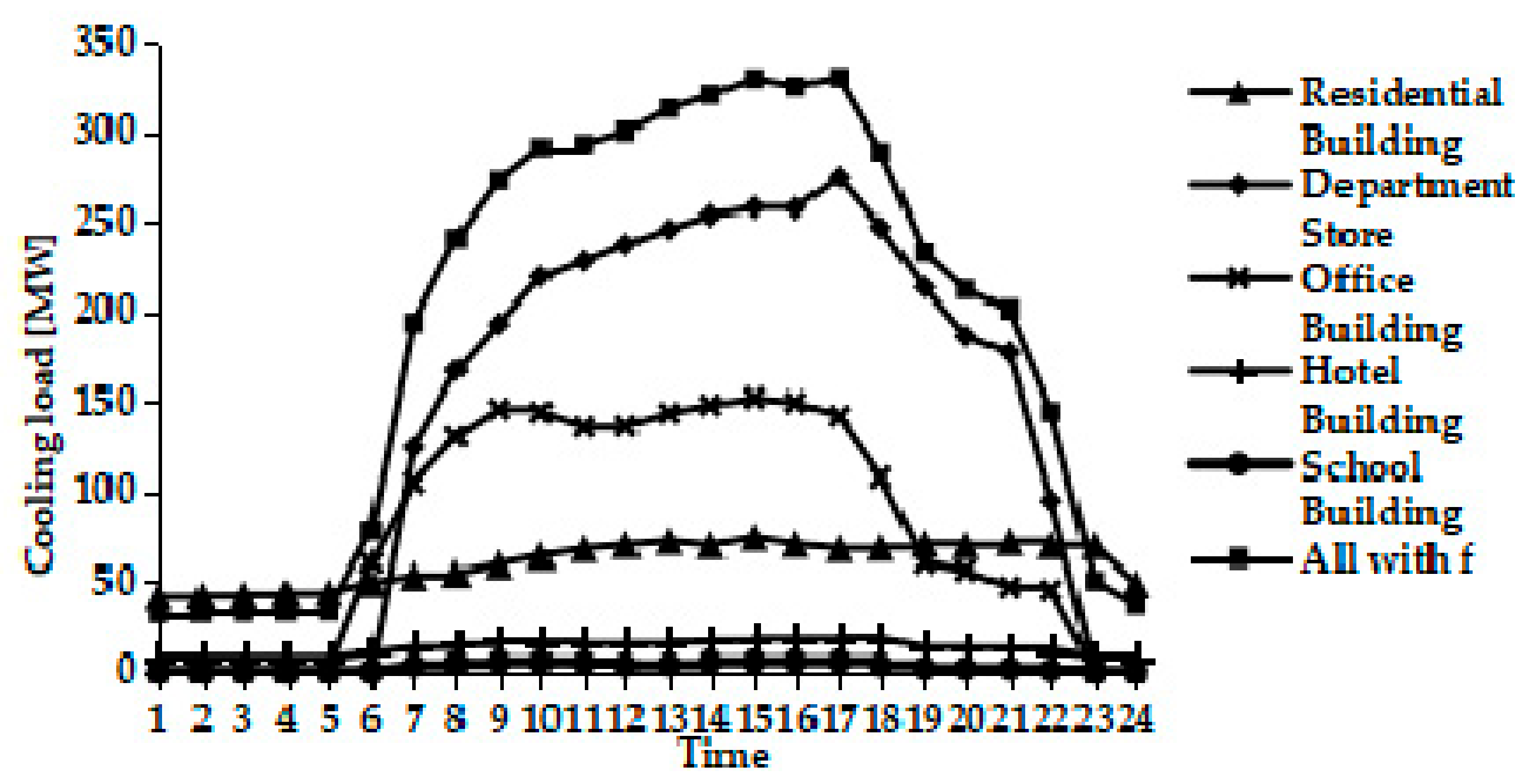 Energies 12 04491 g006 550
