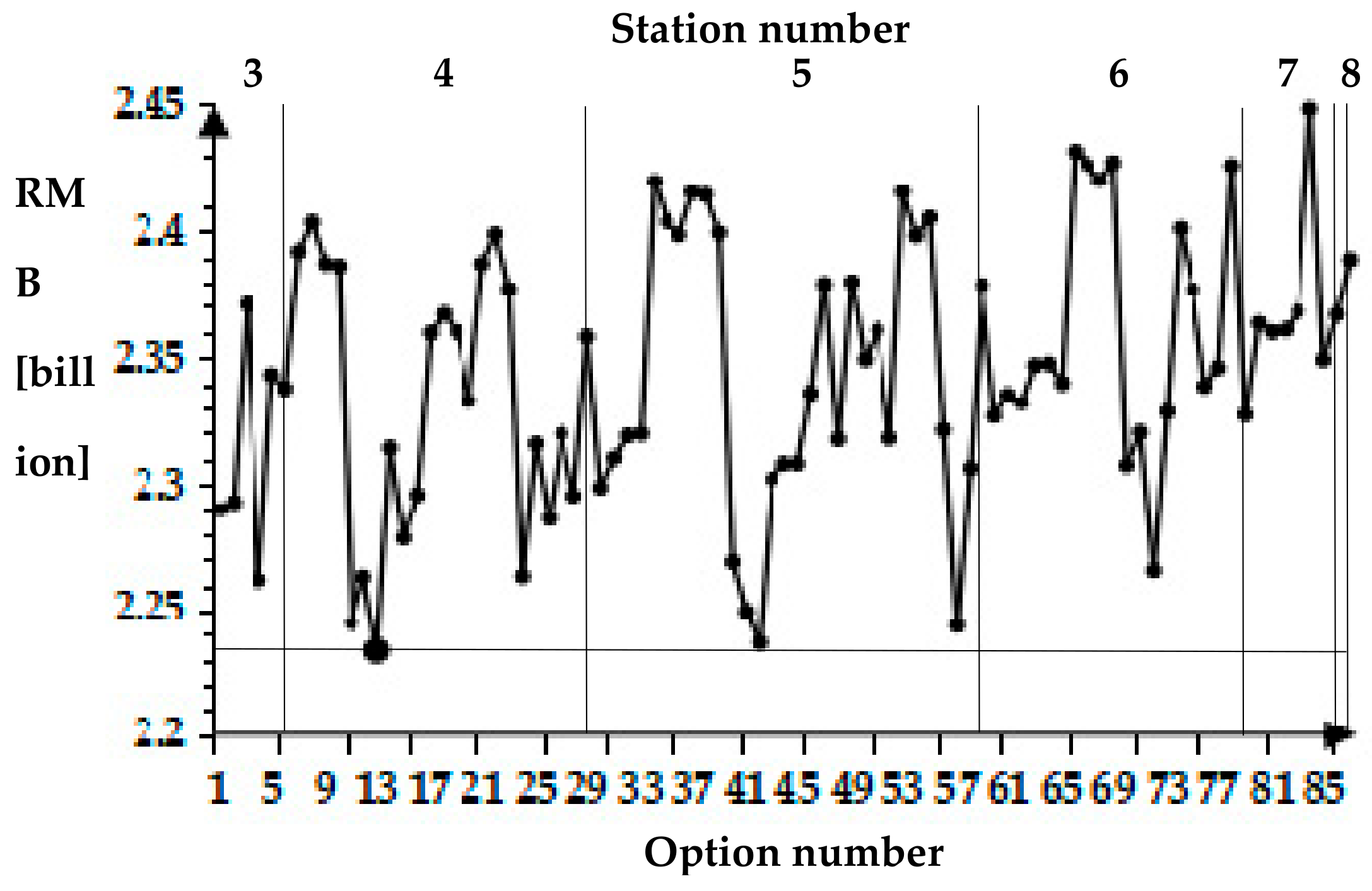 Energies 12 04491 g008 550