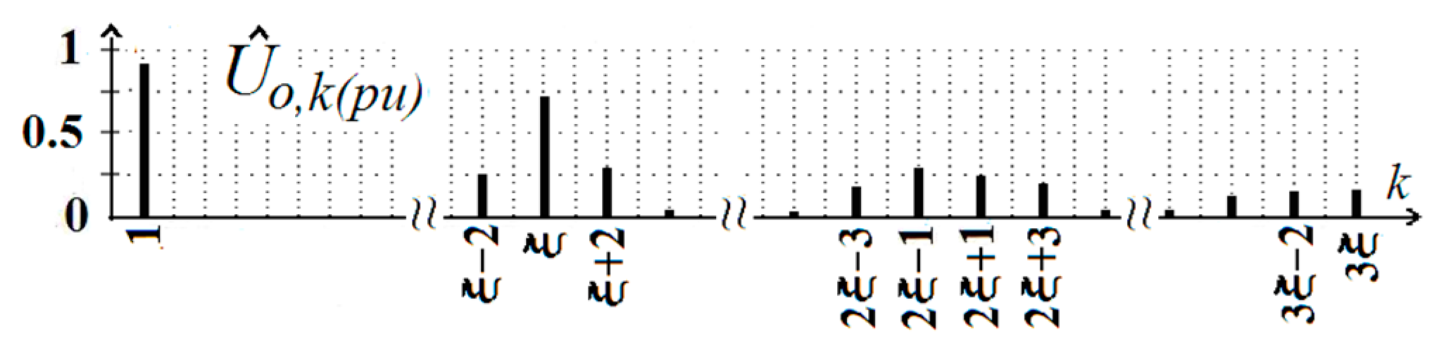 Energies 12 04493 g002