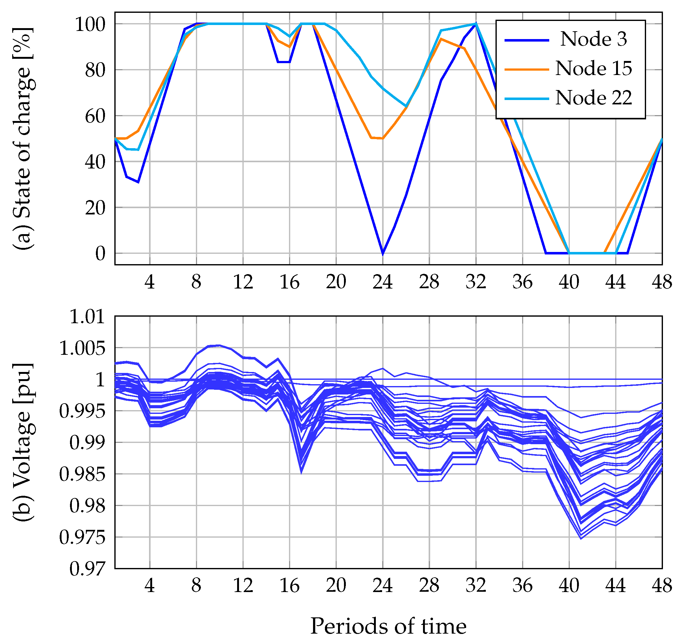 Energies 12 04494 g007 Energies 12 04494 g007