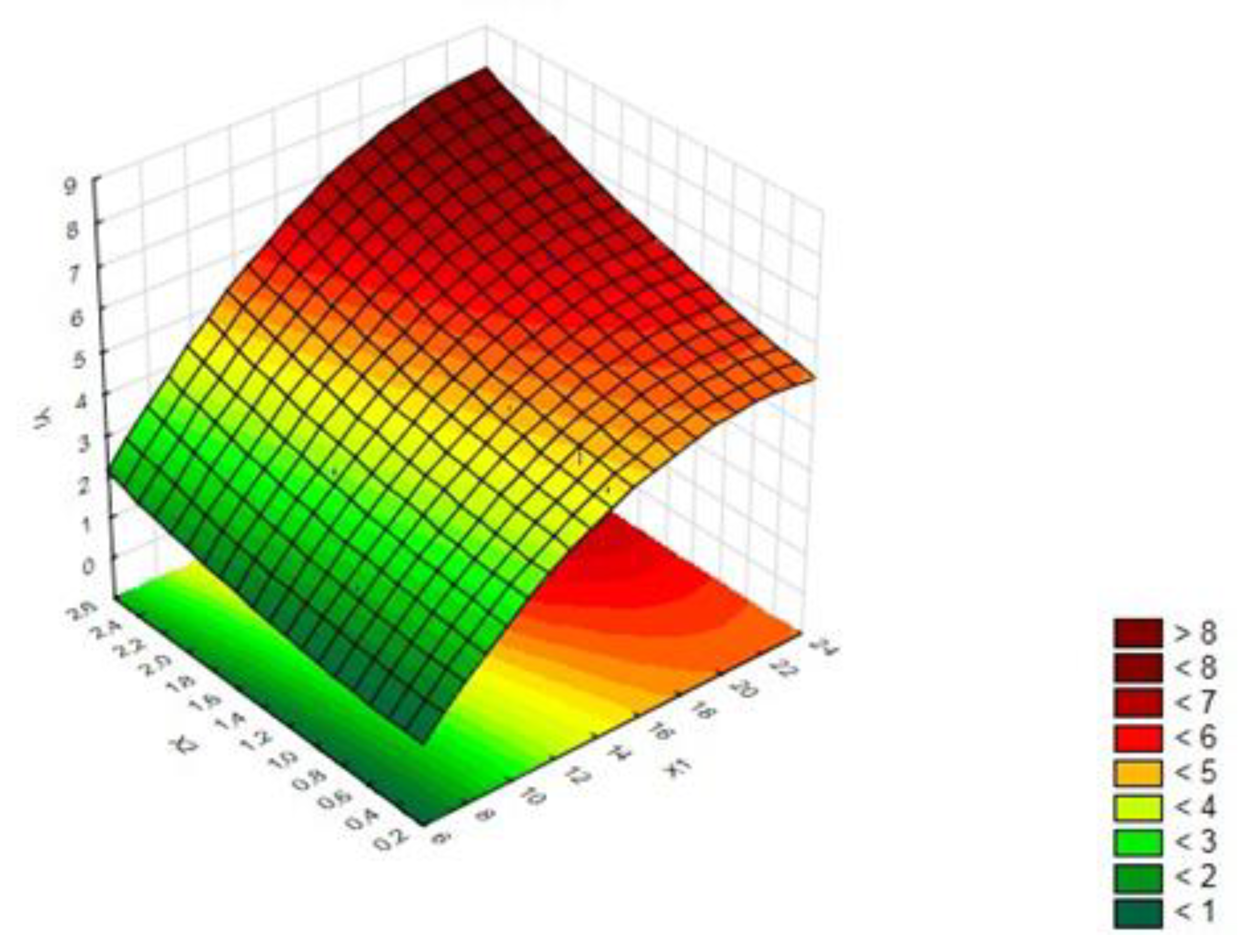 Energies 12 04495 g002 Energies 12 04495 g002