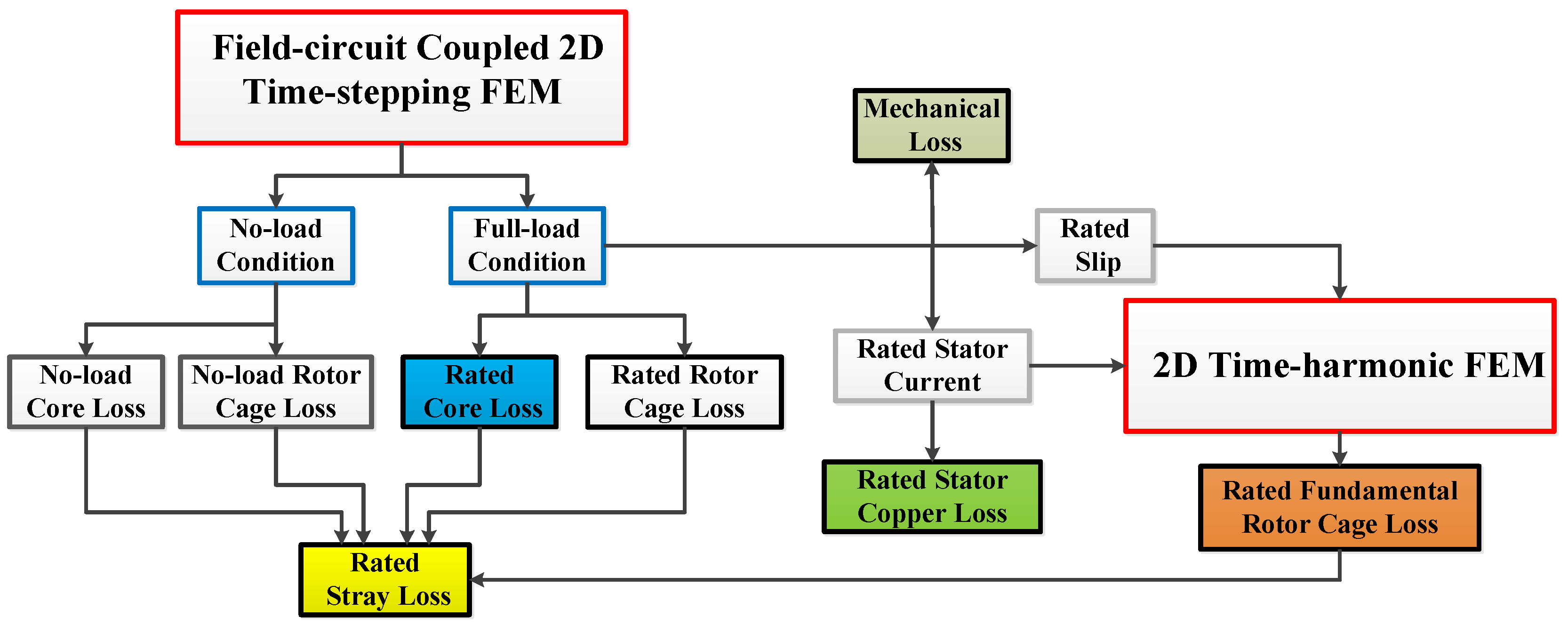 Energies 12 04497 g002 Energies 12 04497 g002