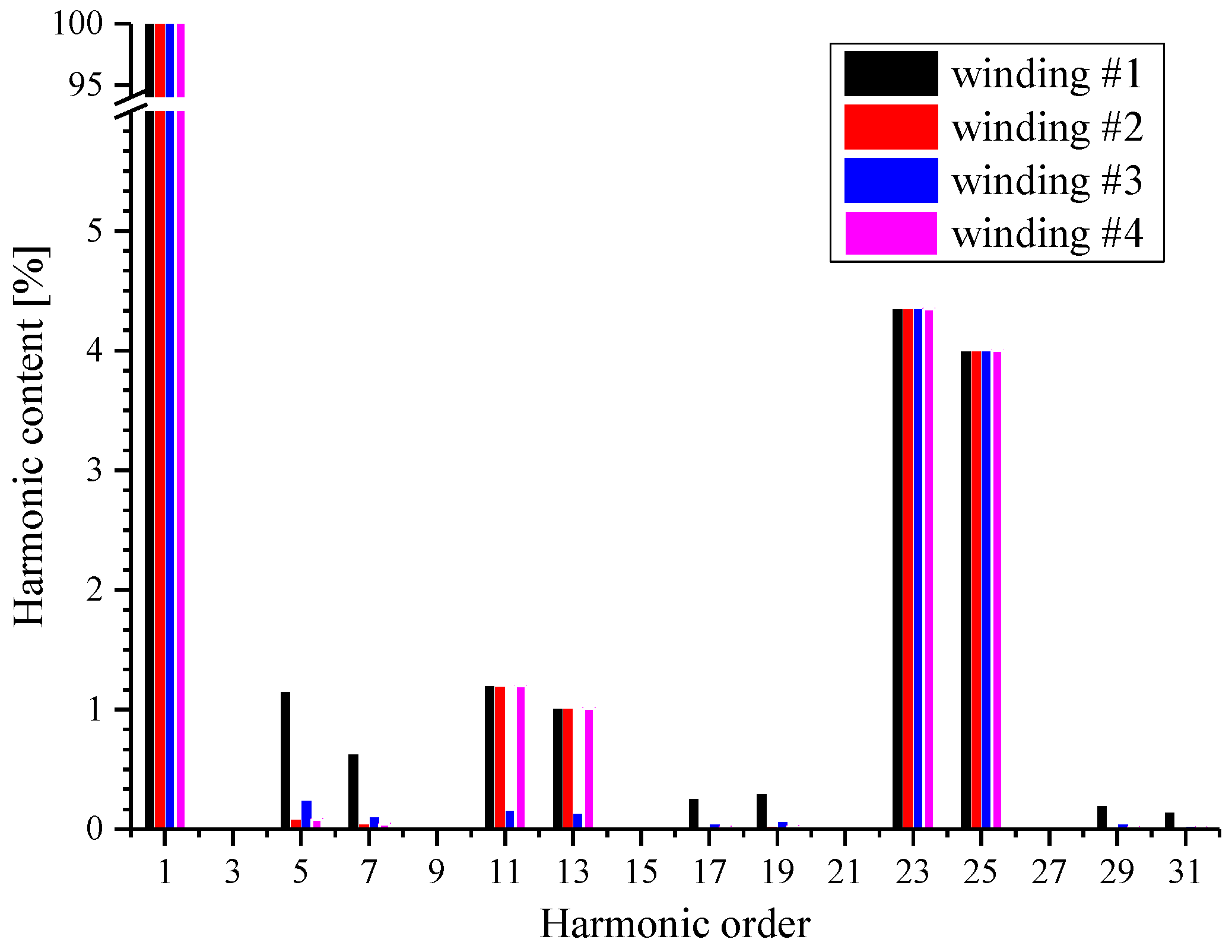 Energies 12 04497 g006 Energies 12 04497 g006