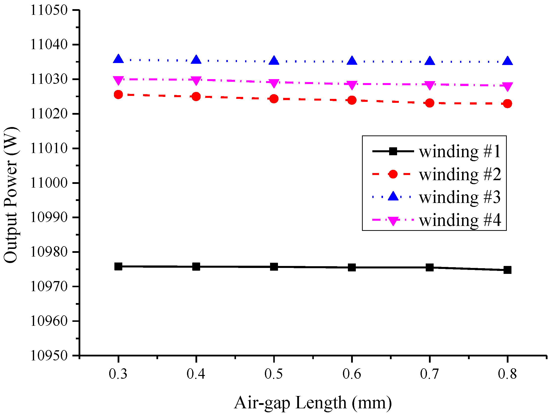 Energies 12 04497 g007 Energies 12 04497 g007