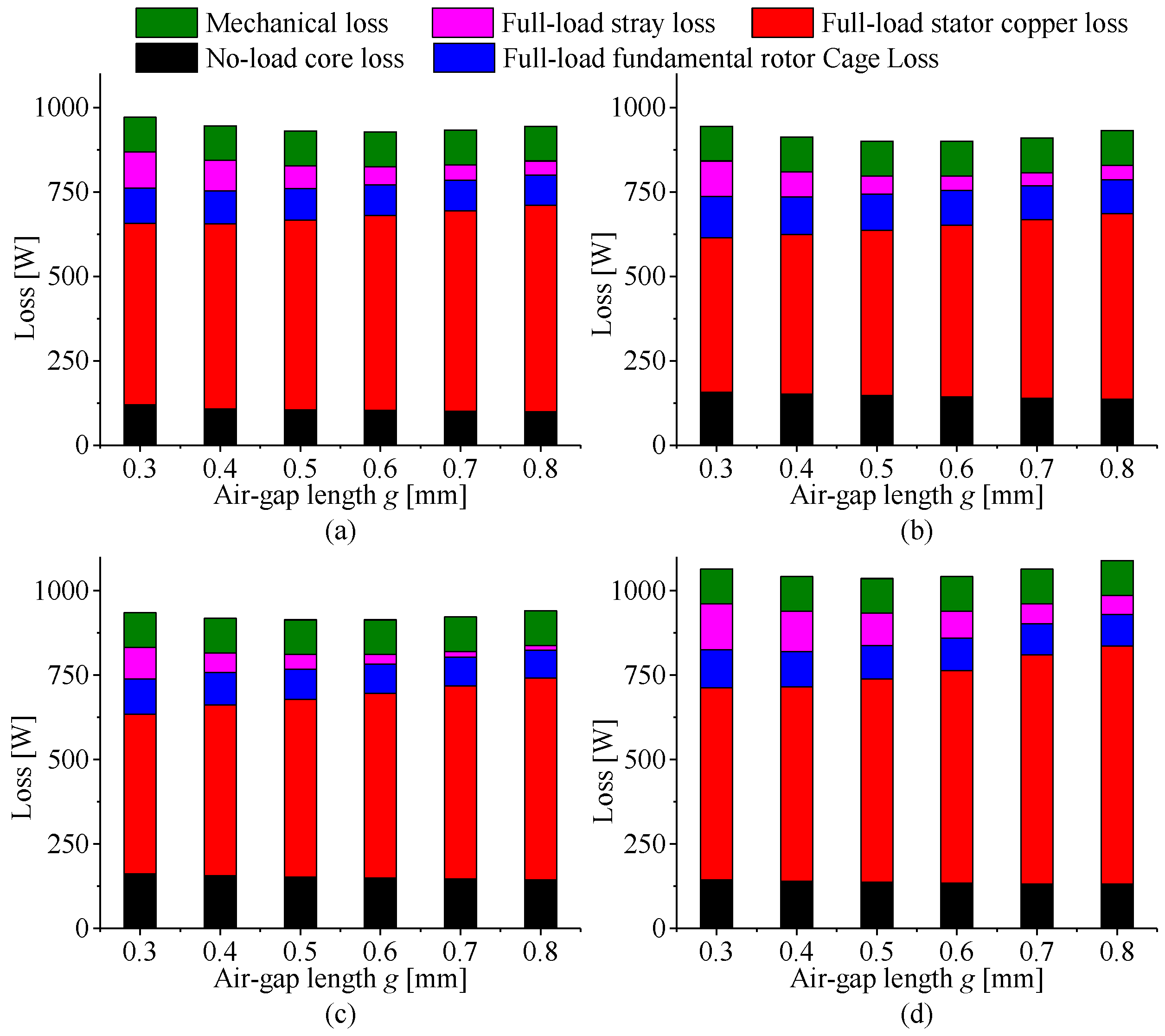 Energies 12 04497 g008 Energies 12 04497 g008