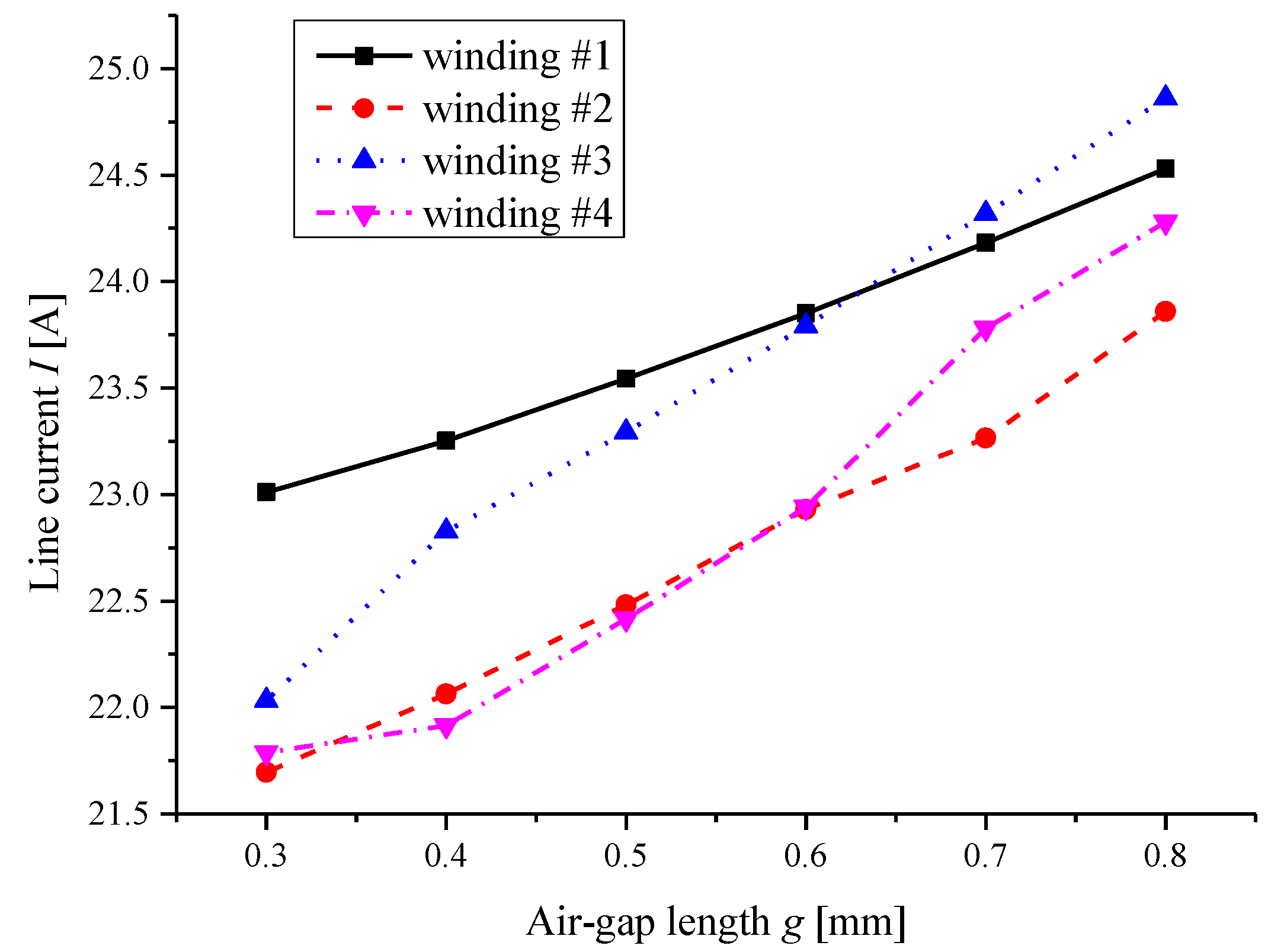 Energies 12 04497 g009 Energies 12 04497 g009
