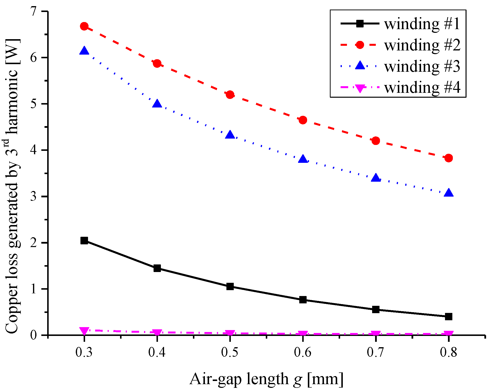 Energies 12 04497 g014 Energies 12 04497 g014