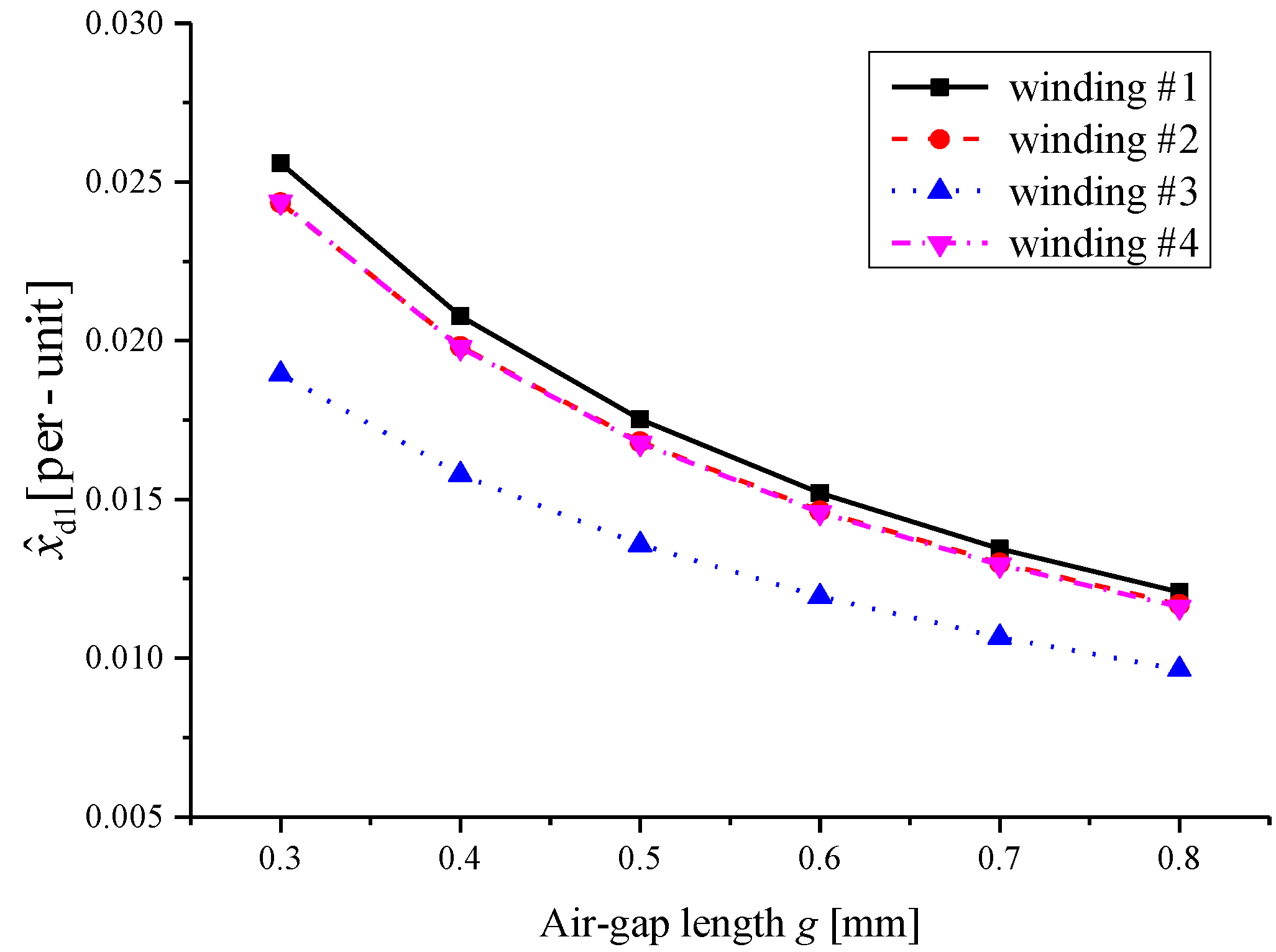 Energies 12 04497 g016 Energies 12 04497 g016