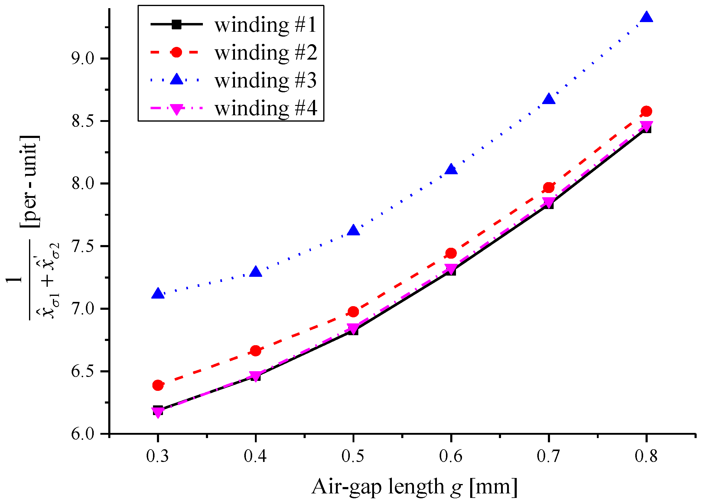 Energies 12 04497 g019 Energies 12 04497 g019
