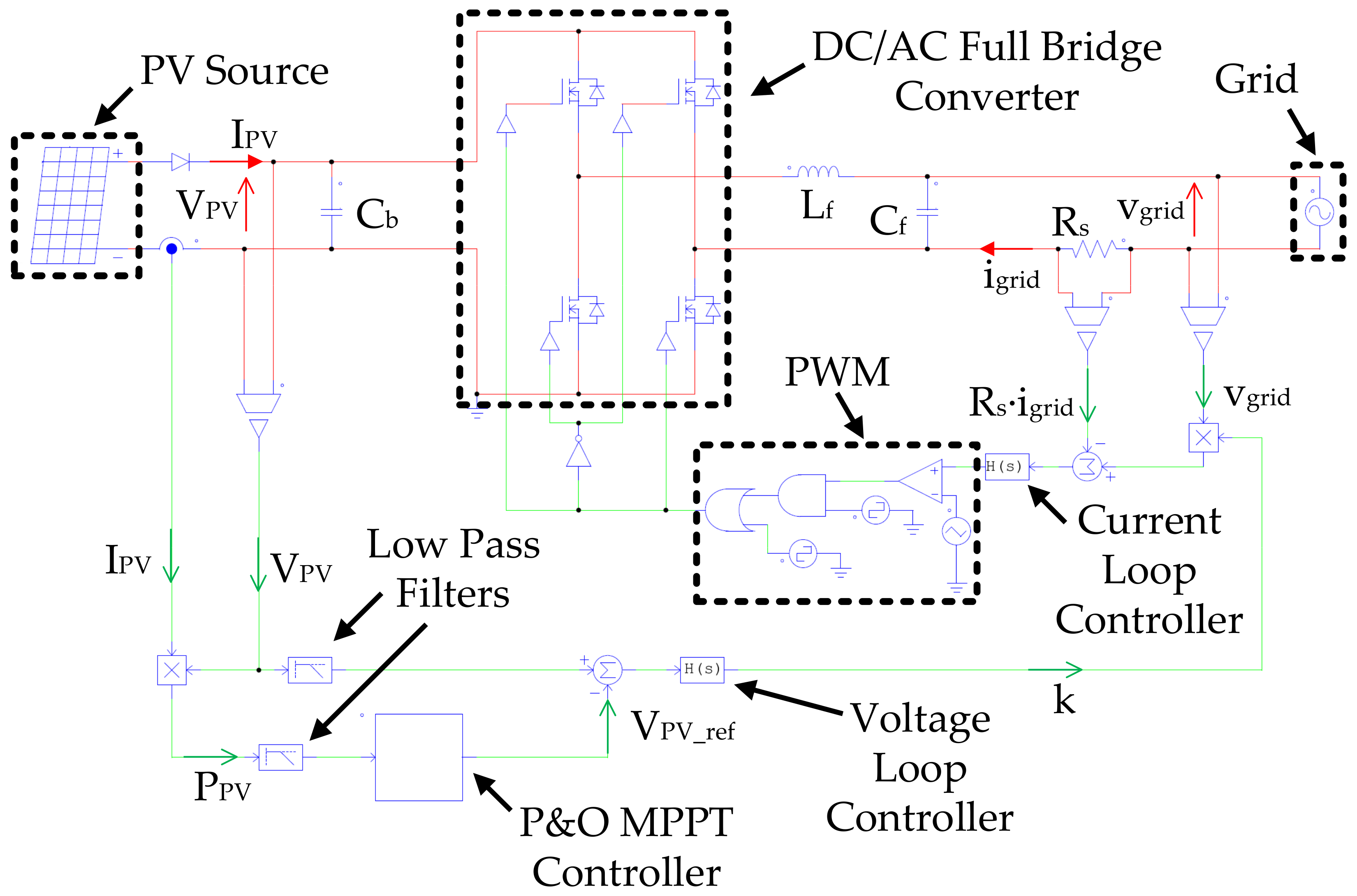 Energies 12 04501 g001 550