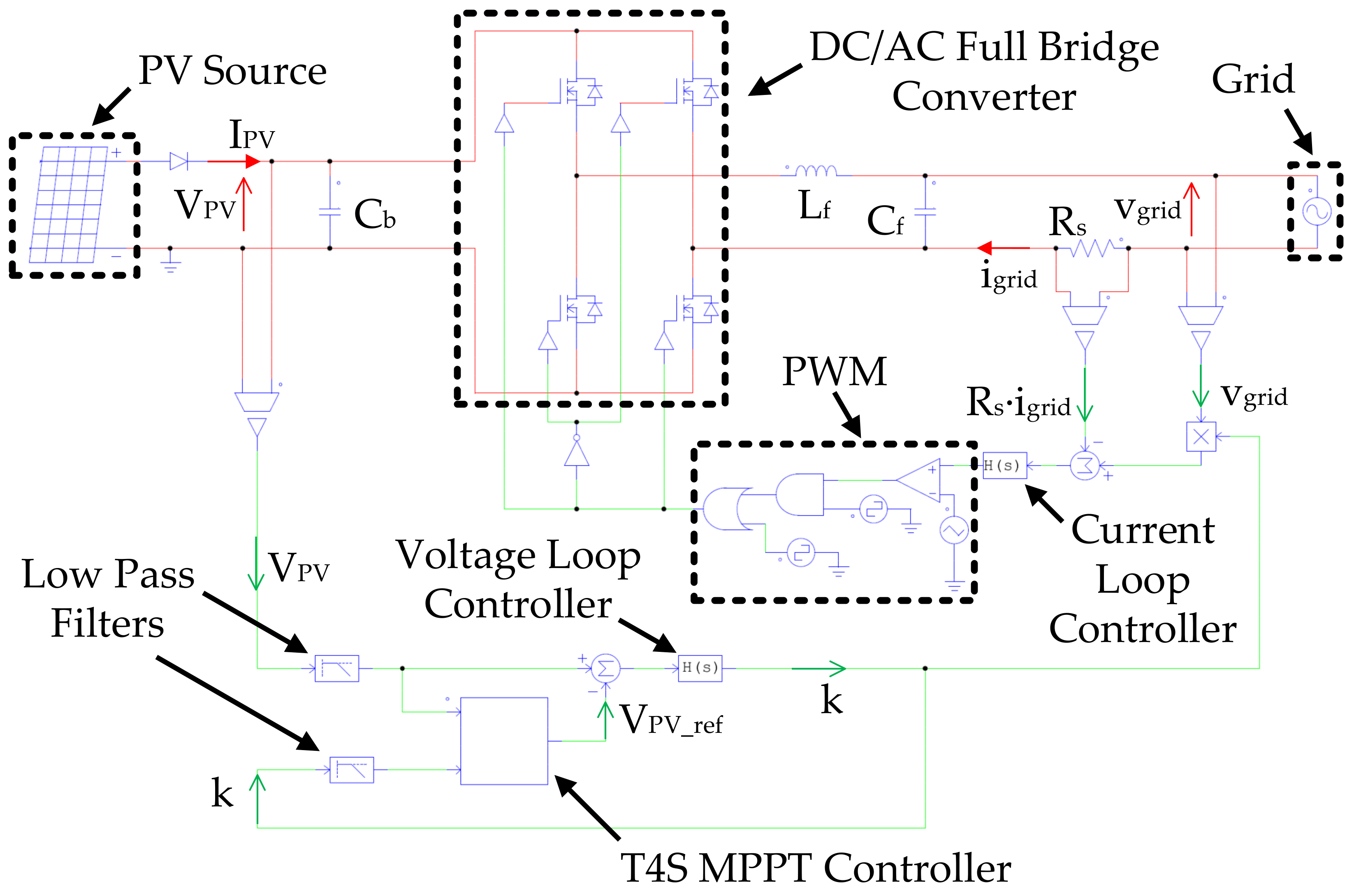 Energies 12 04501 g002 550