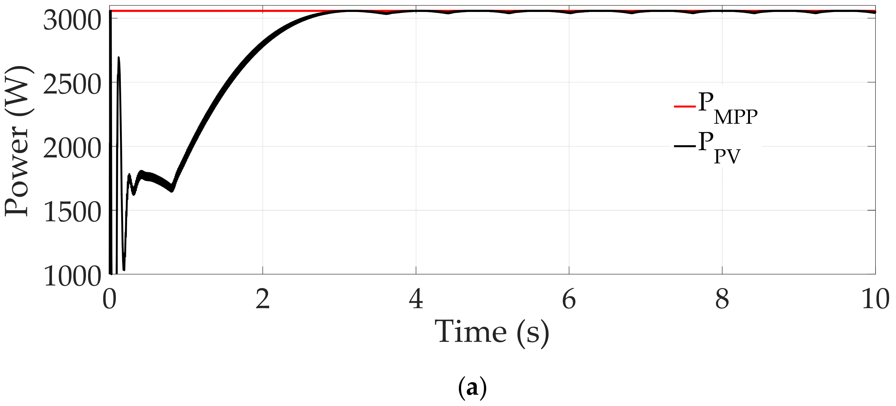 Energies 12 04501 g005a 550