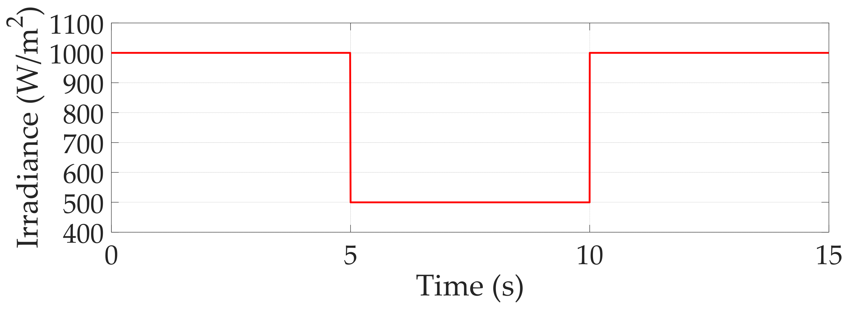 Energies 12 04501 g007 550