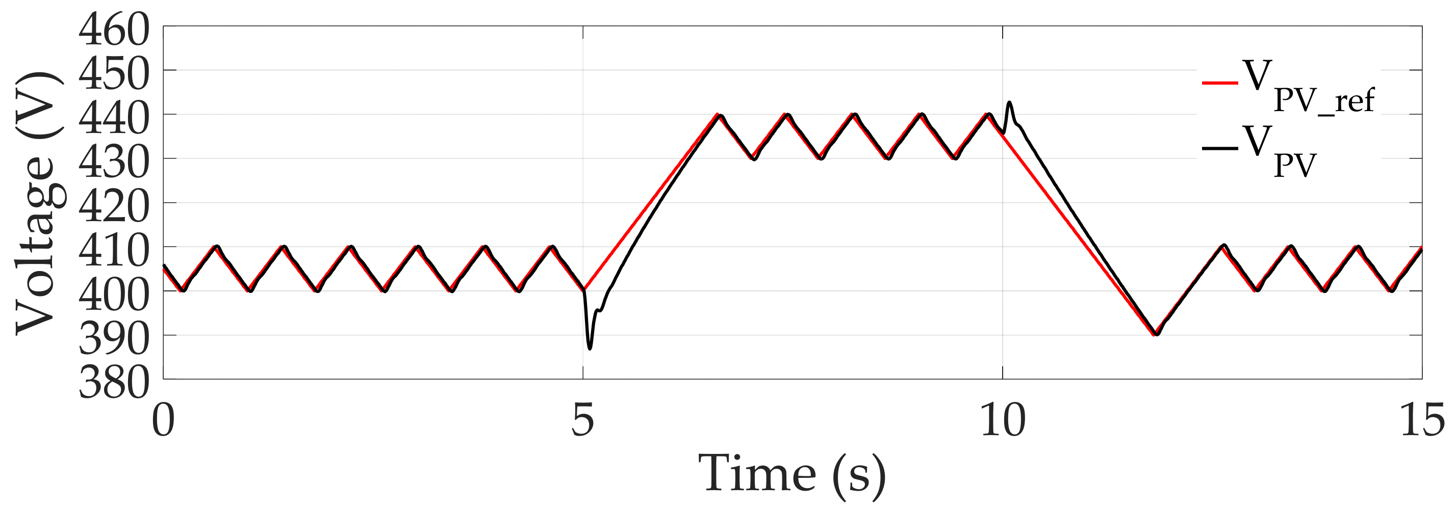 Energies 12 04501 g009 550