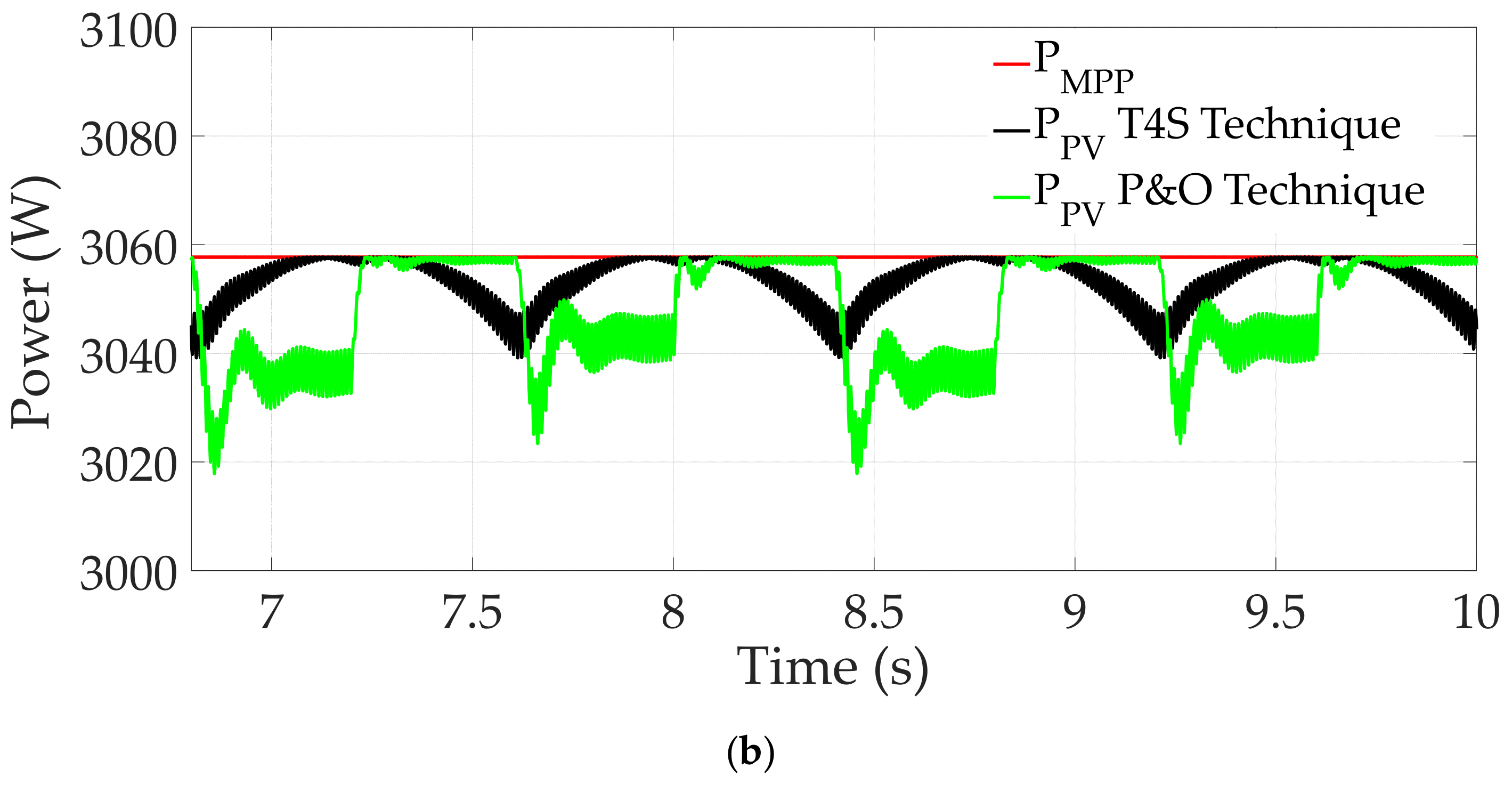 Energies 12 04501 g010b 550