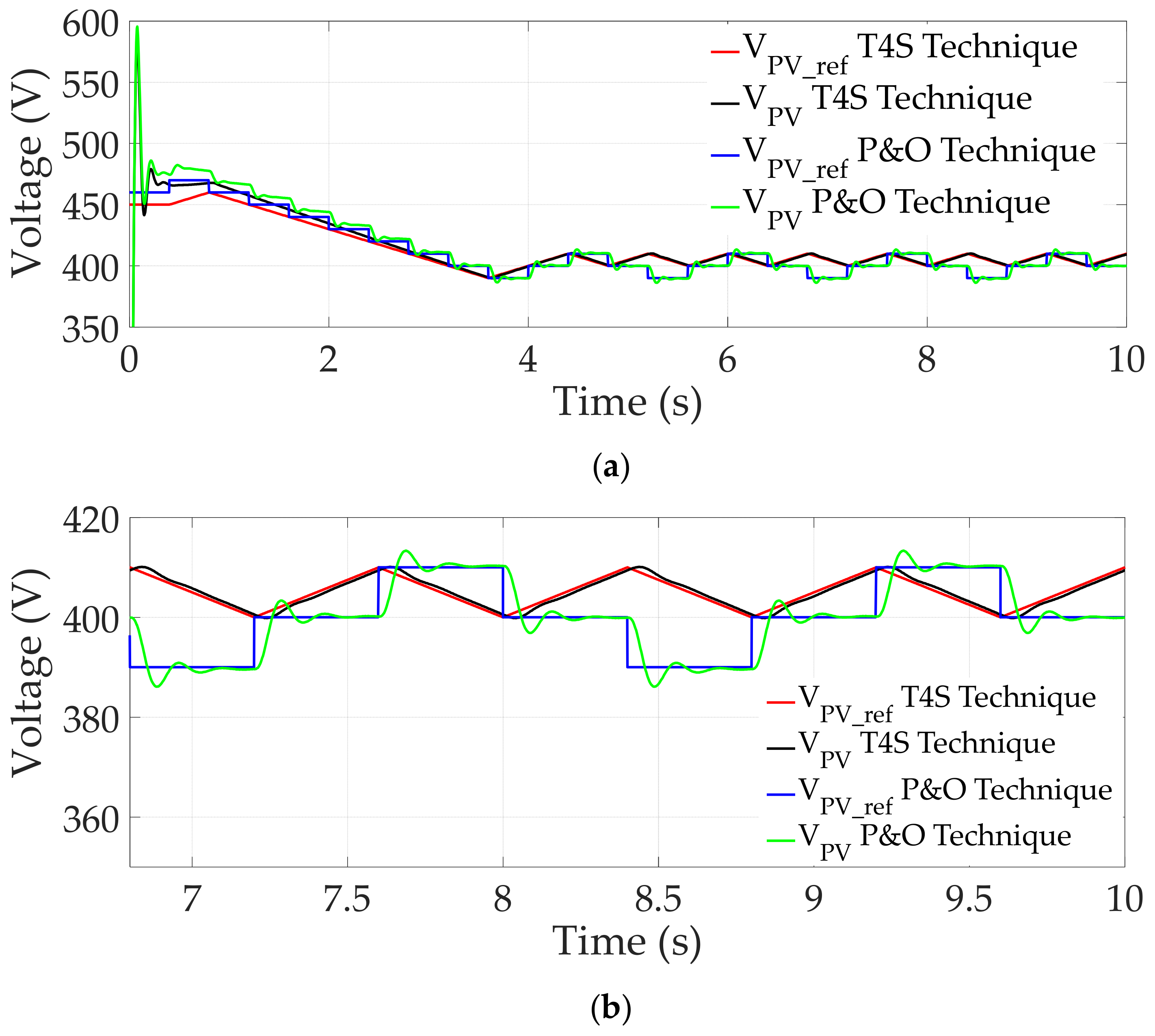 Energies 12 04501 g011 550
