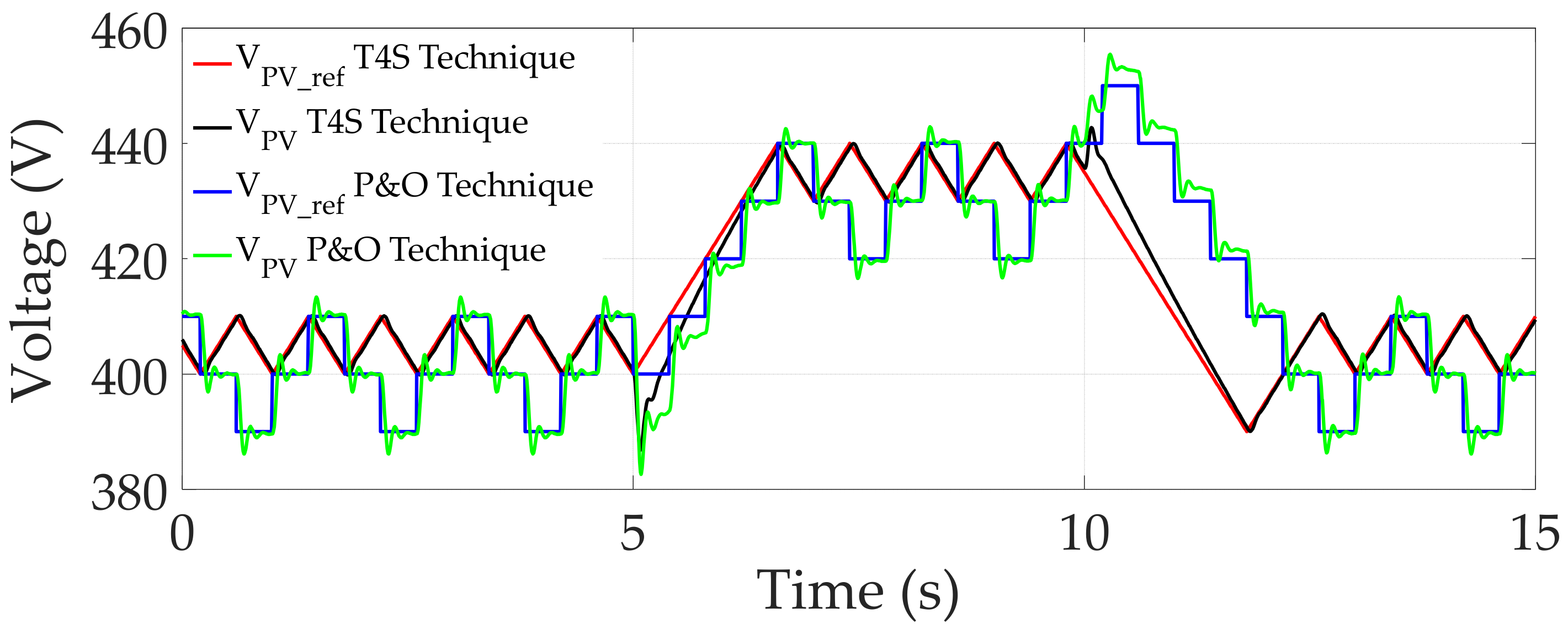 Energies 12 04501 g013 550