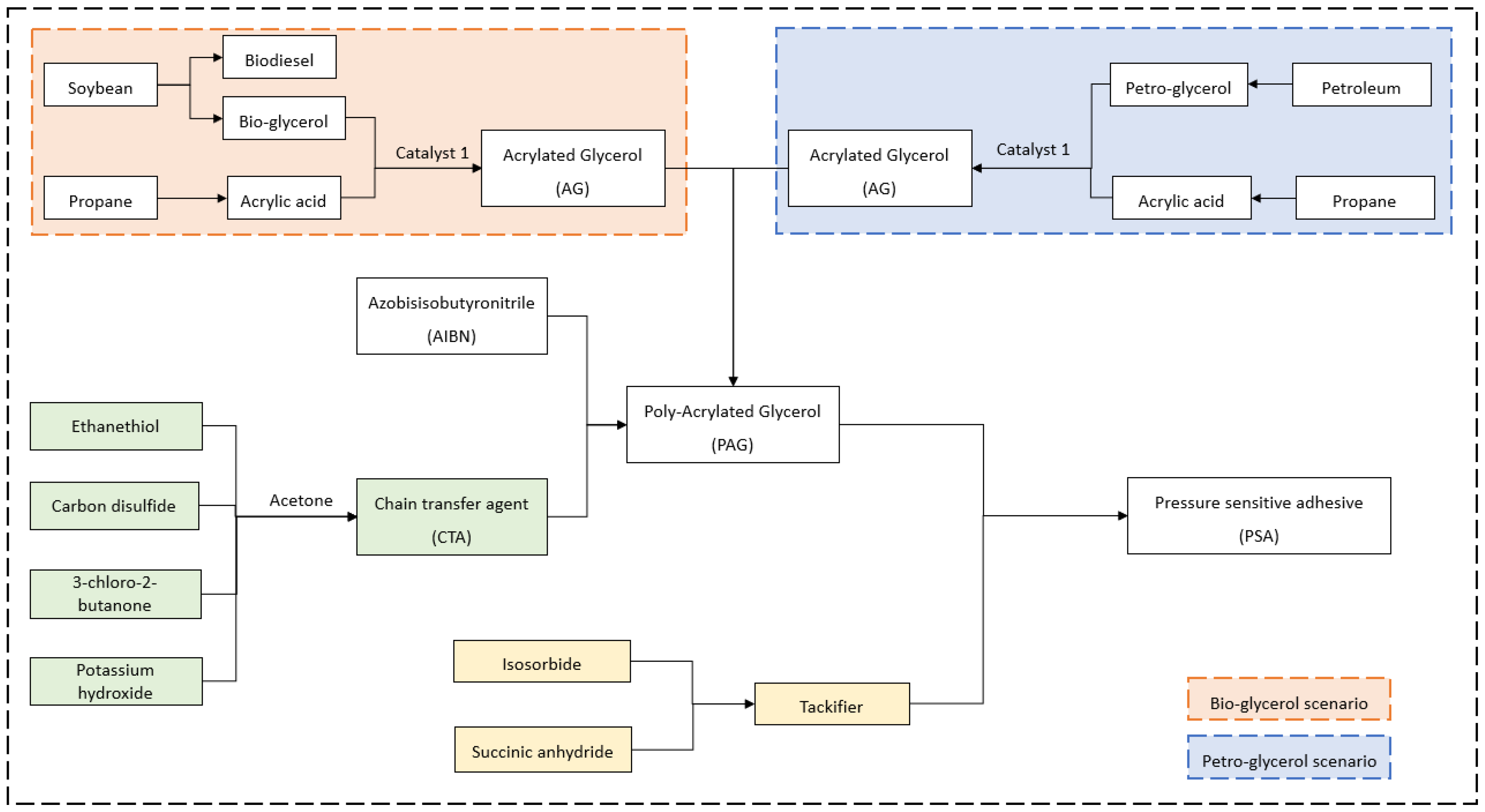 Energies 12 04502 g001