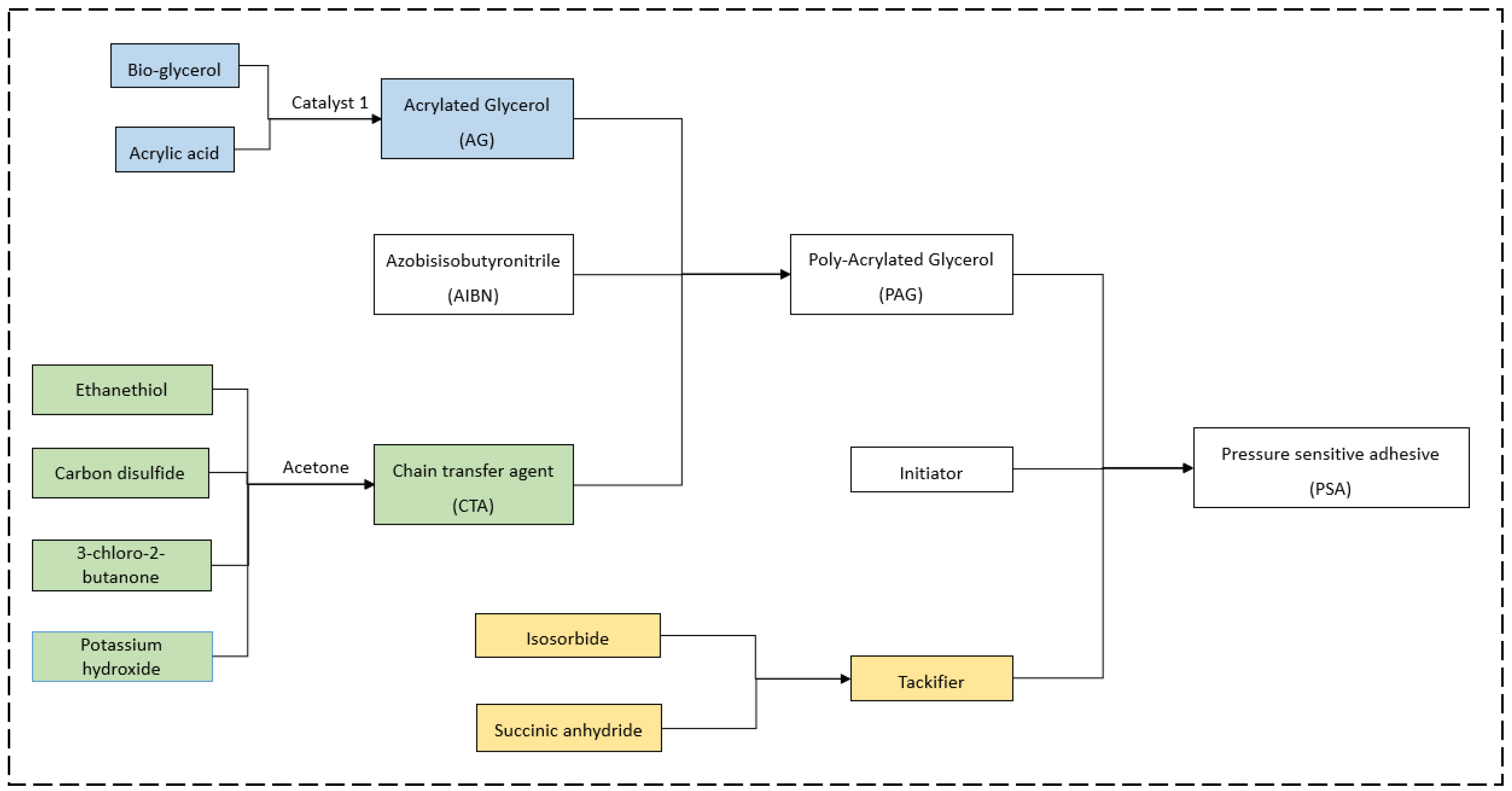 Energies 12 04502 g002