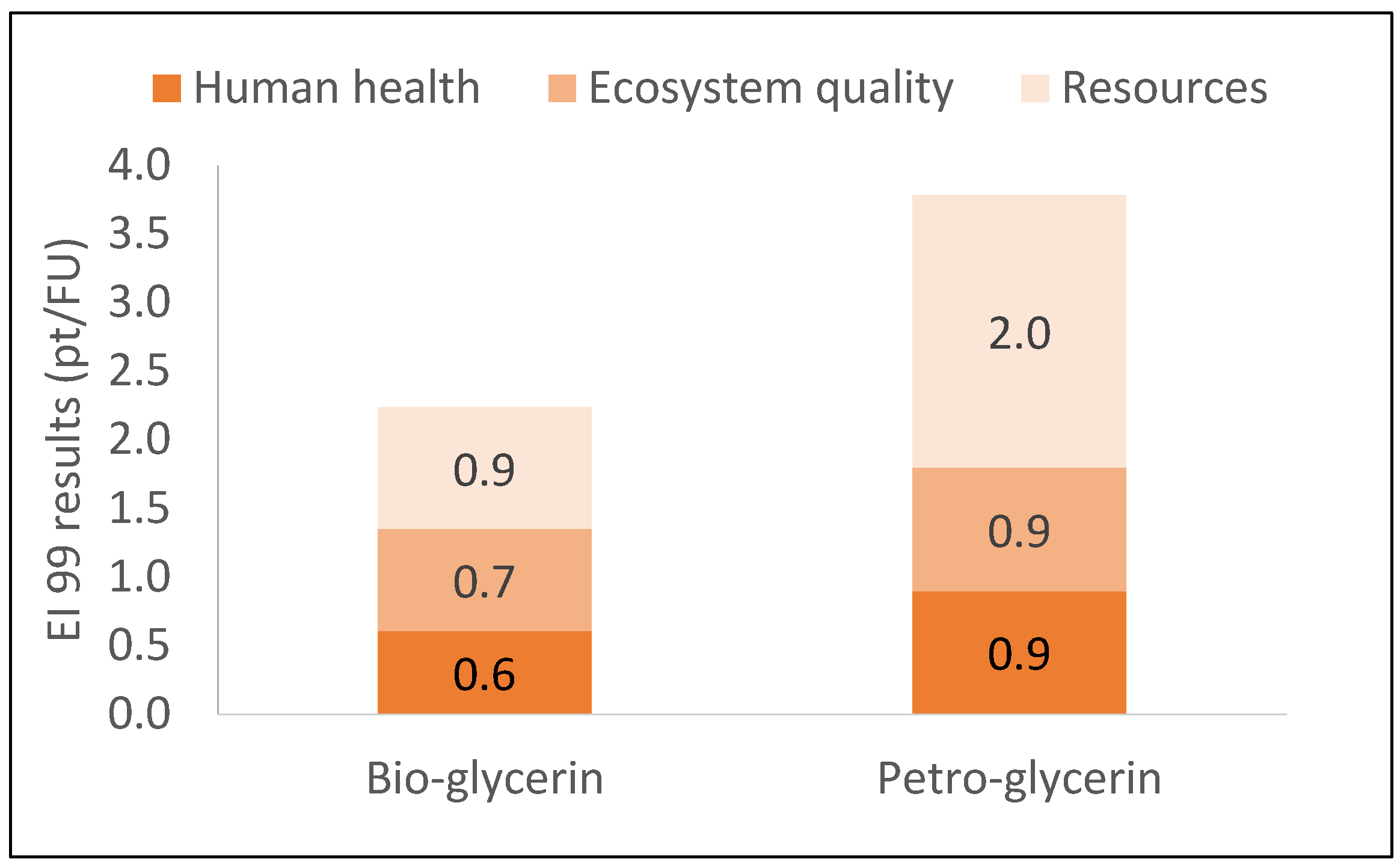 Energies 12 04502 g003