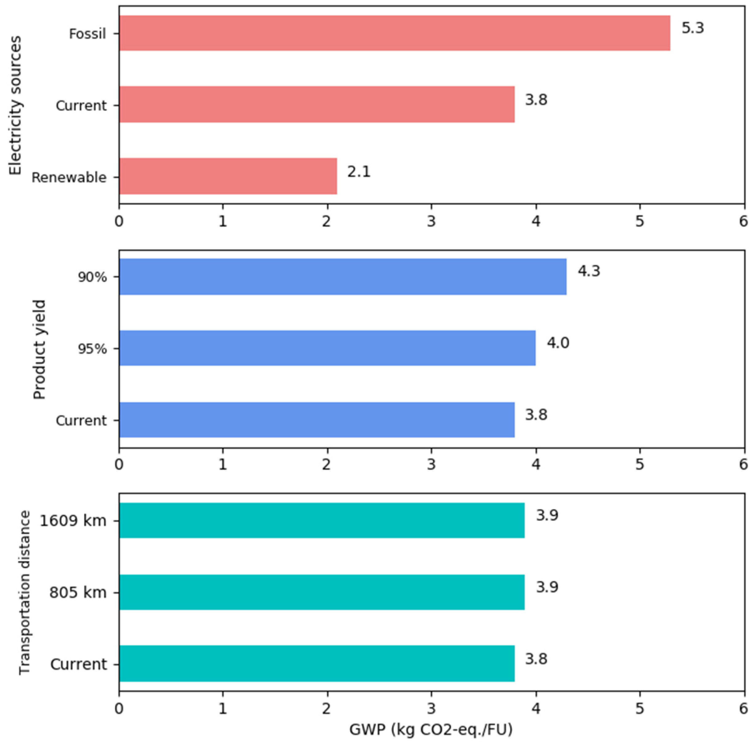 Energies 12 04502 g004
