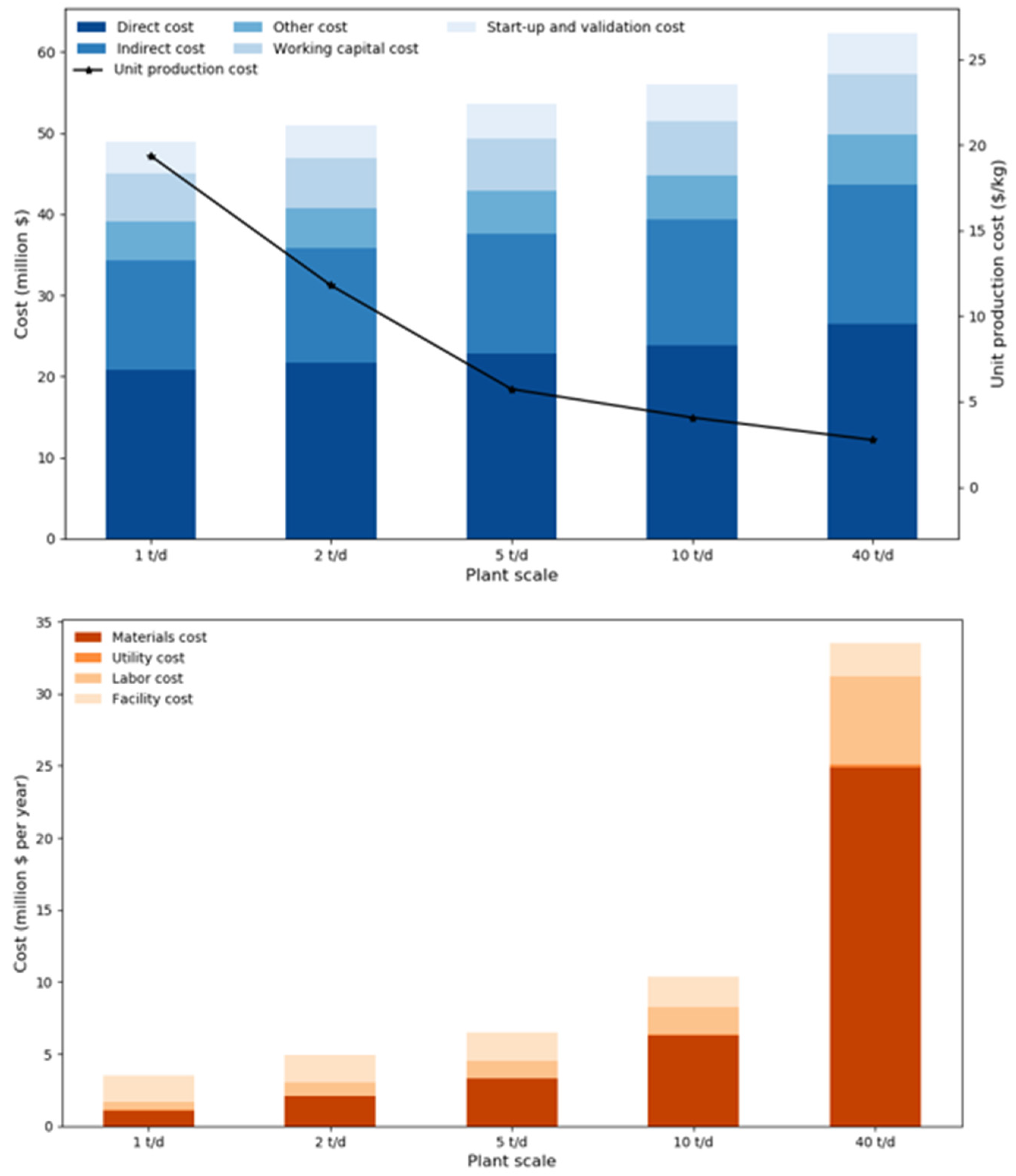 Energies 12 04502 g005