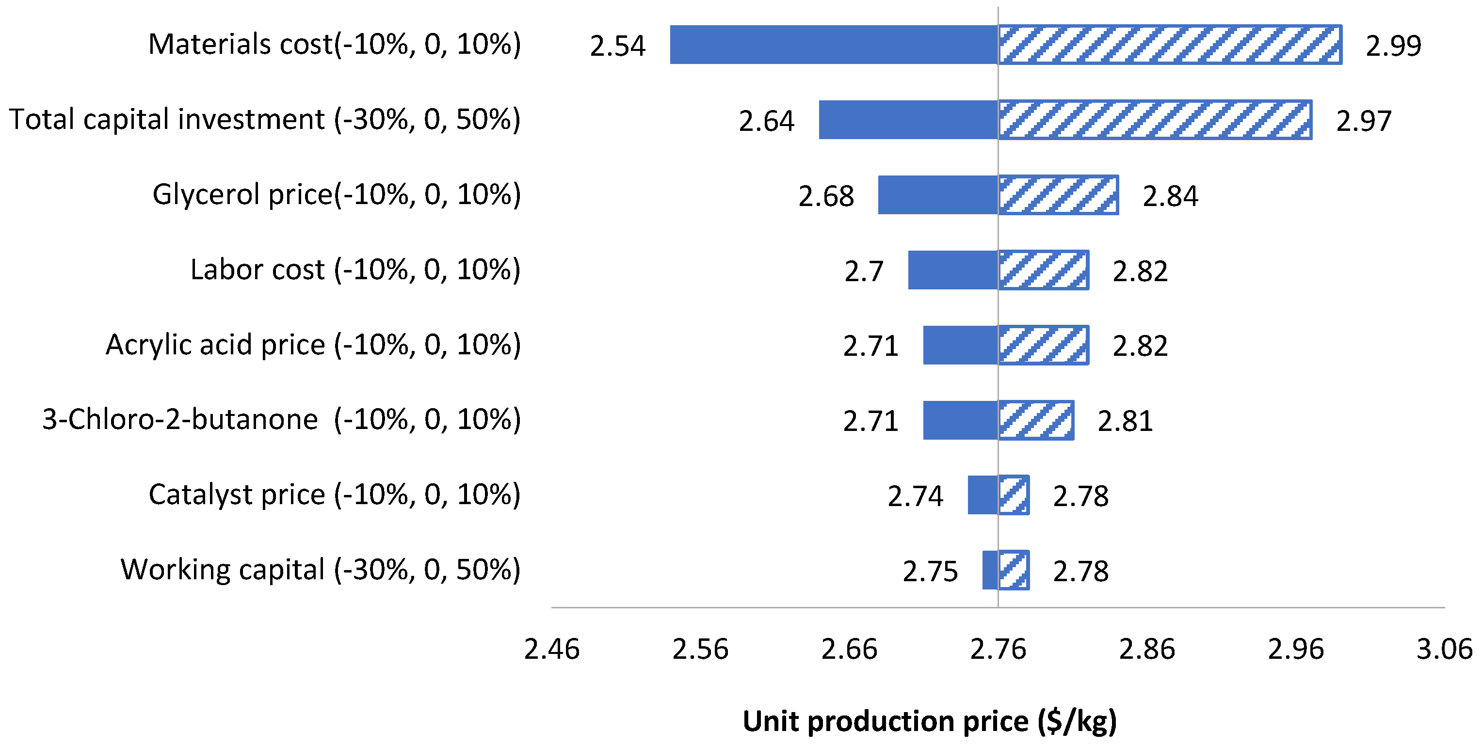 Energies 12 04502 g006