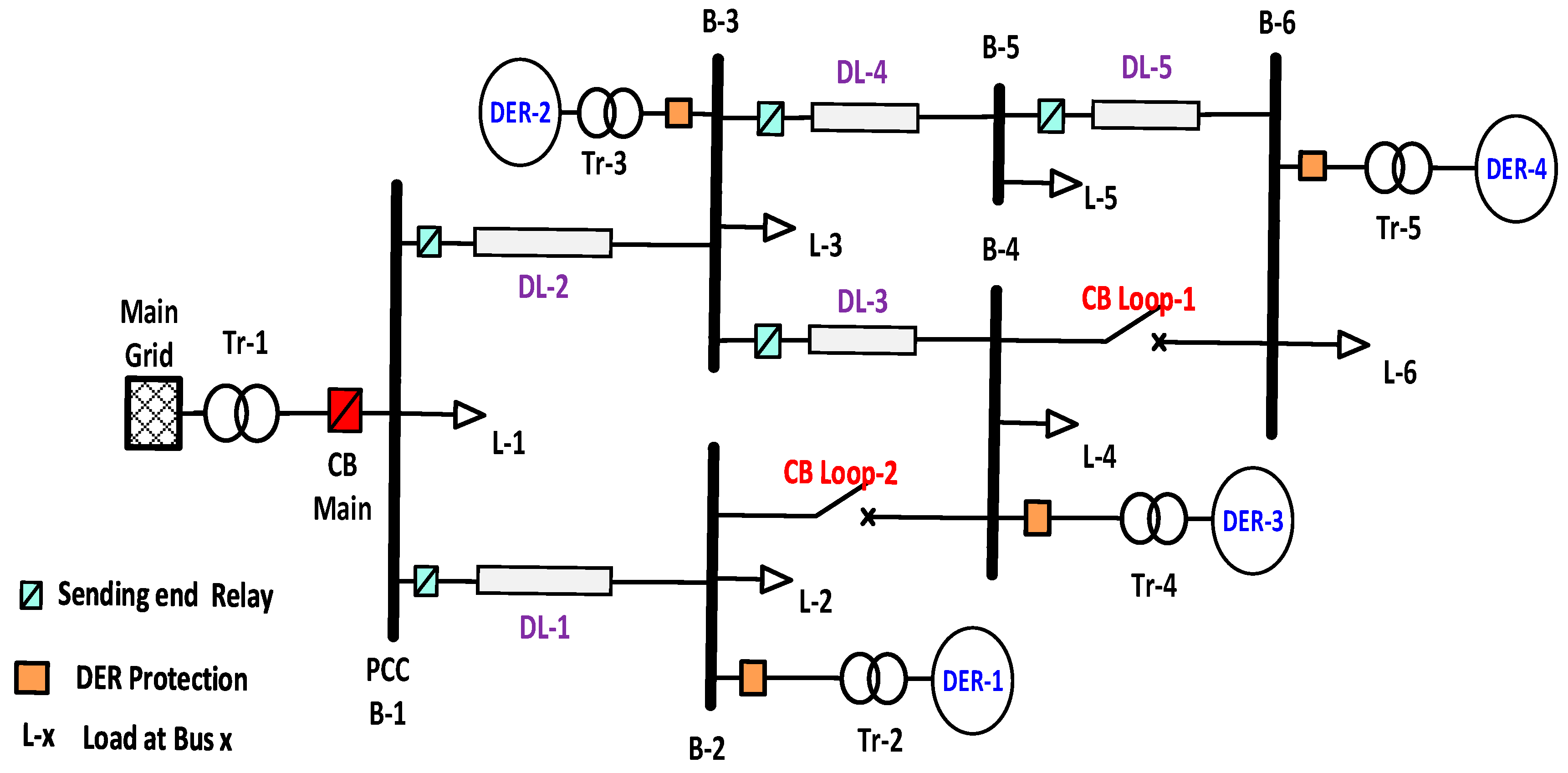 Energies 12 04504 g001