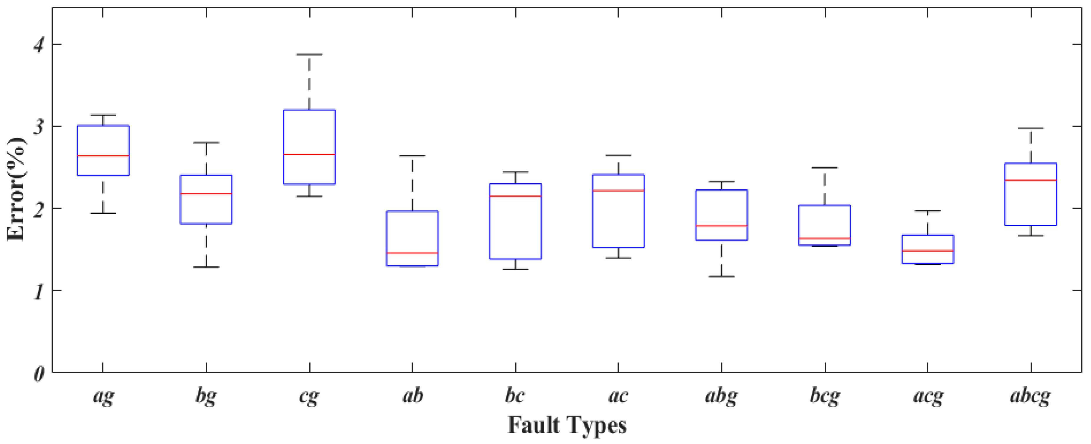 Energies 12 04504 g006