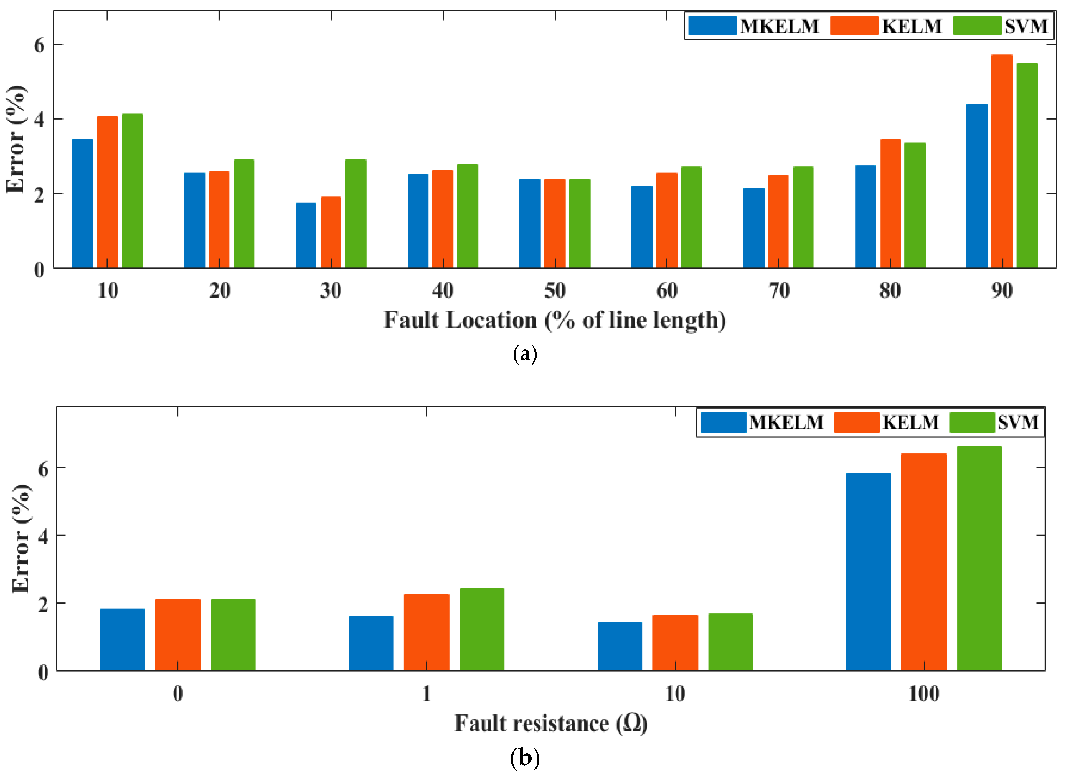 Energies 12 04504 g007a