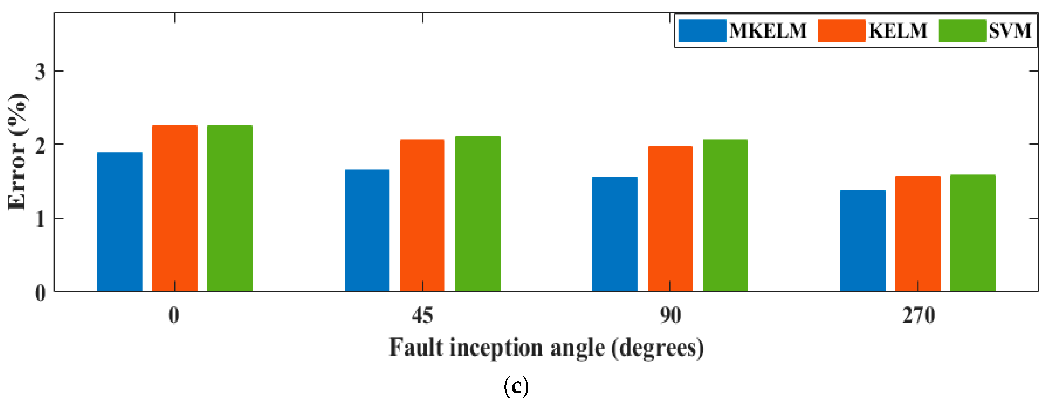 Energies 12 04504 g007b
