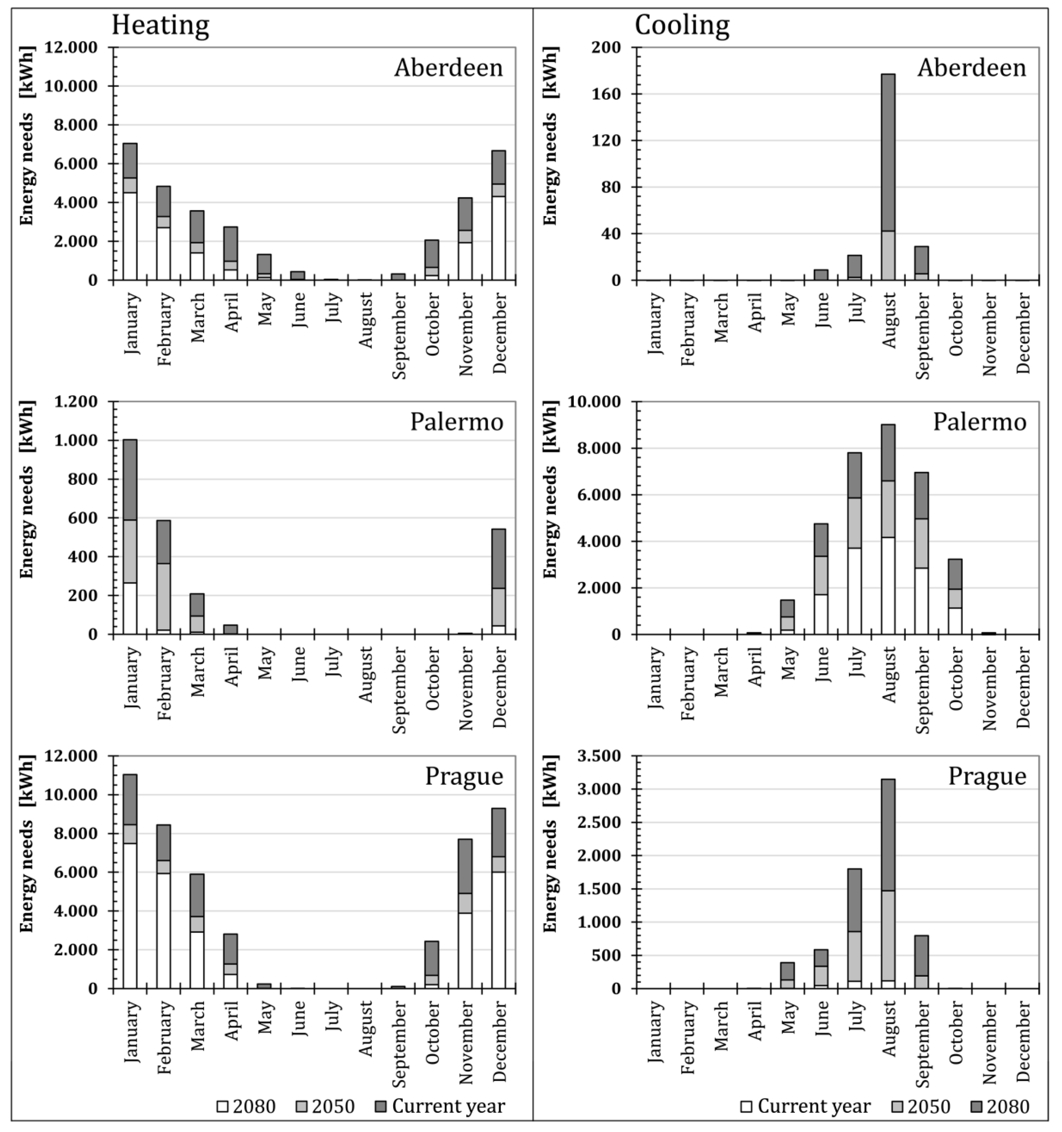Energies 12 04506 g006