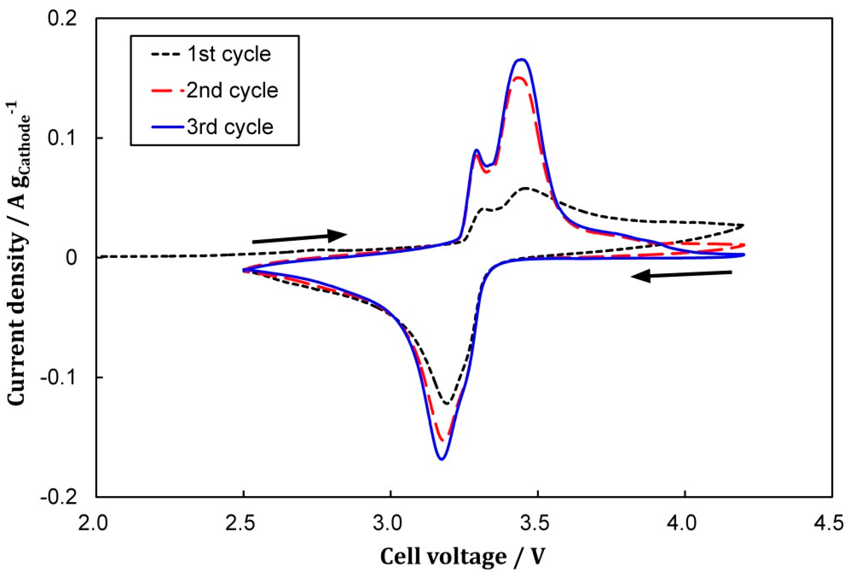Energies 12 04507 g001 550