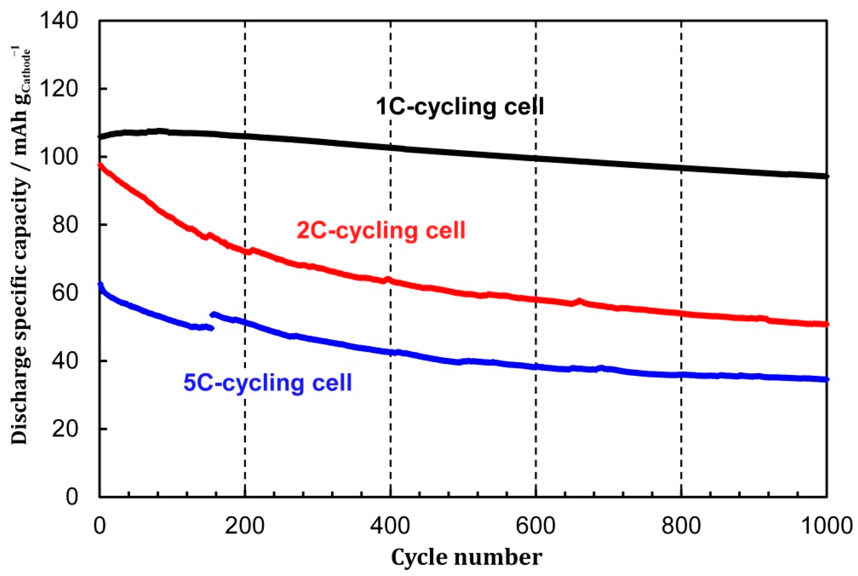 Energies 12 04507 g003 550