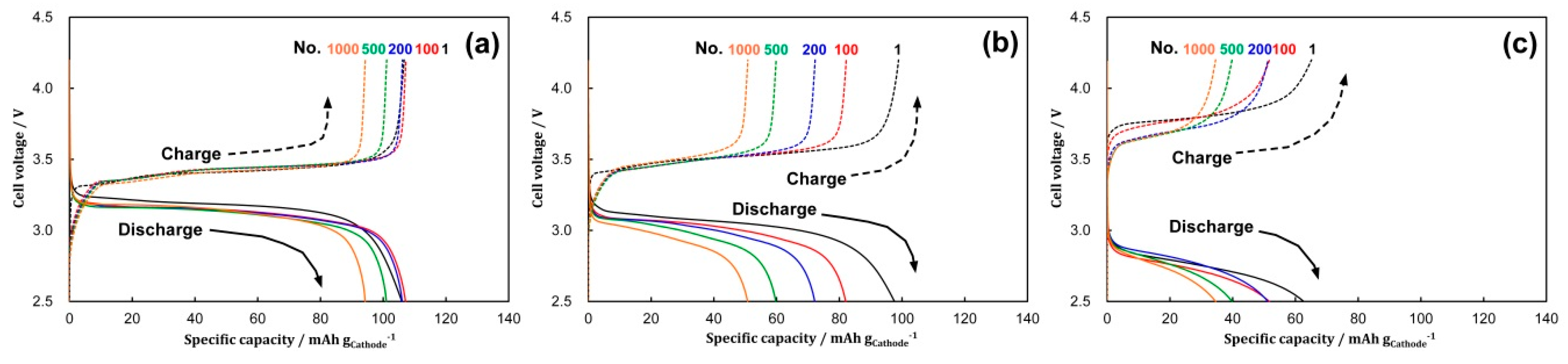 Energies 12 04507 g004 550