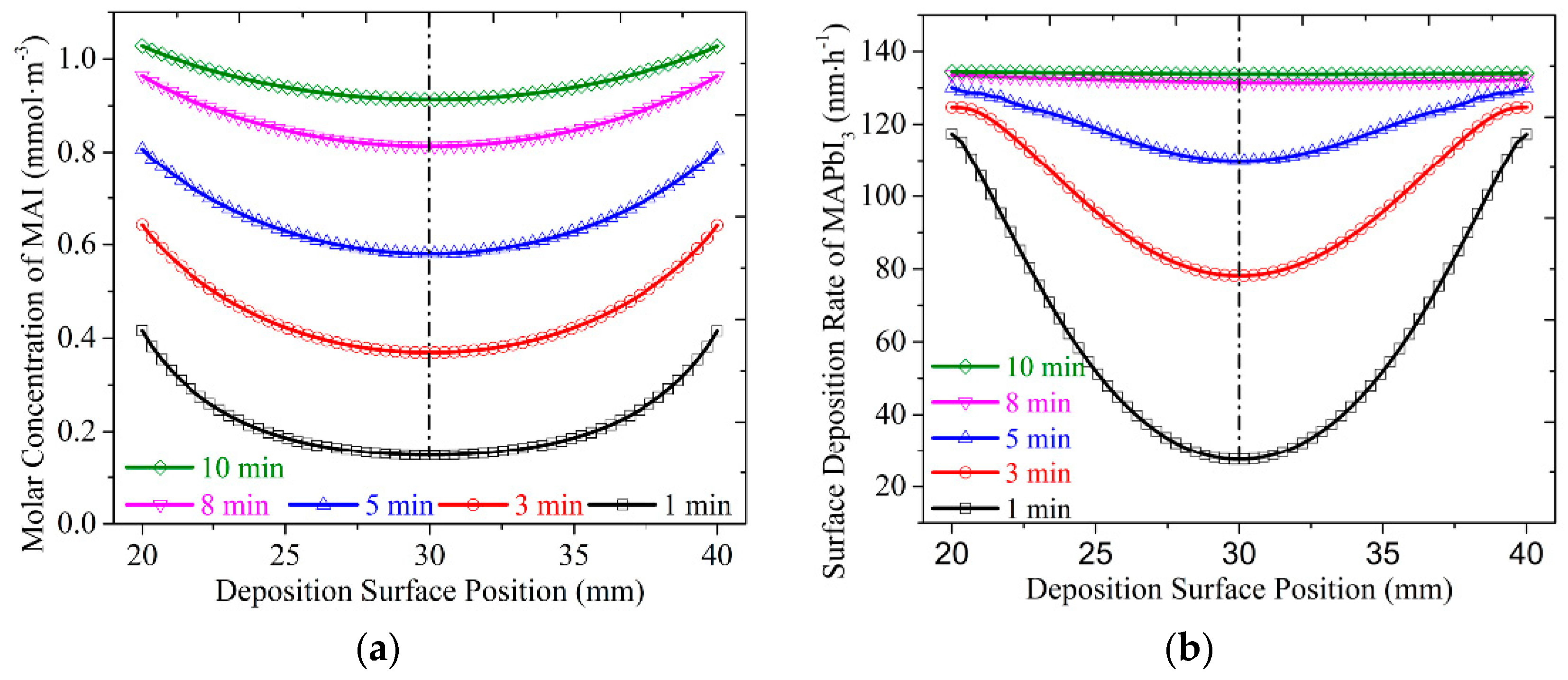 Energies 12 04508 g004 Energies 12 04508 g004