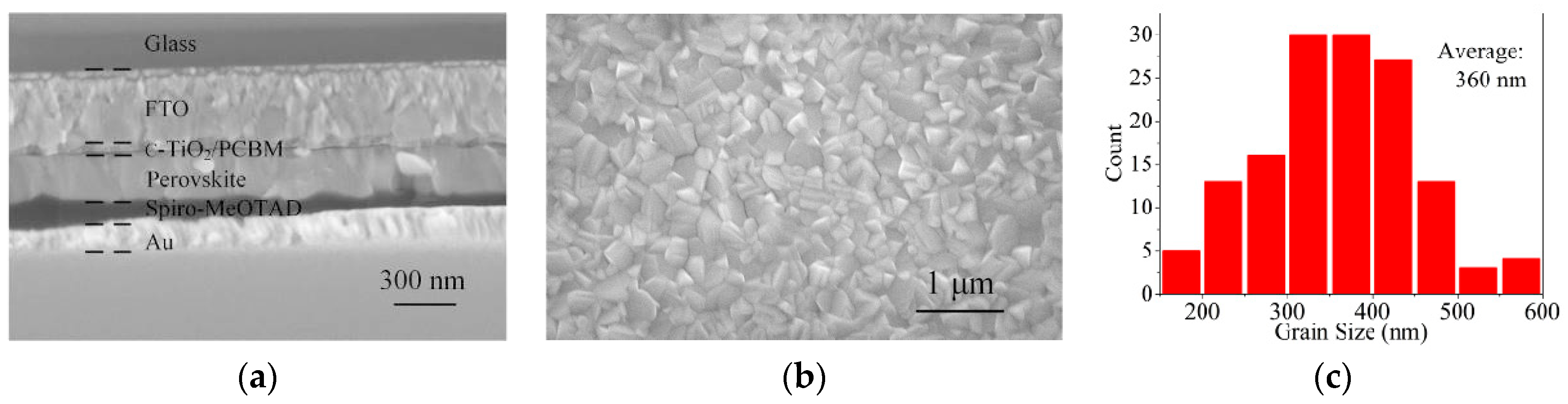 Energies 12 04508 g008 Energies 12 04508 g008