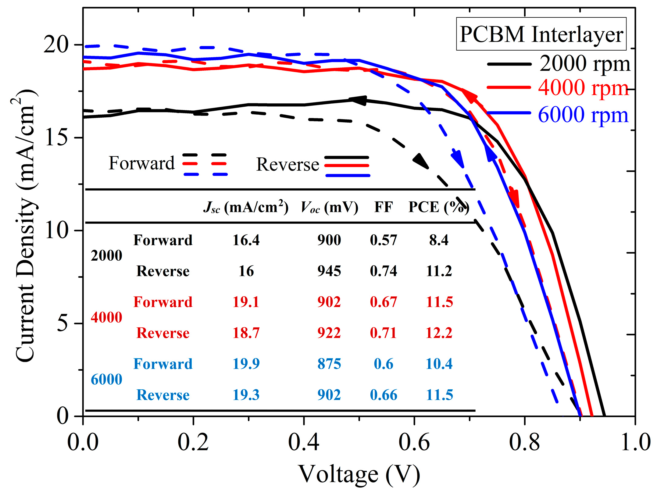 Energies 12 04508 g010 Energies 12 04508 g010