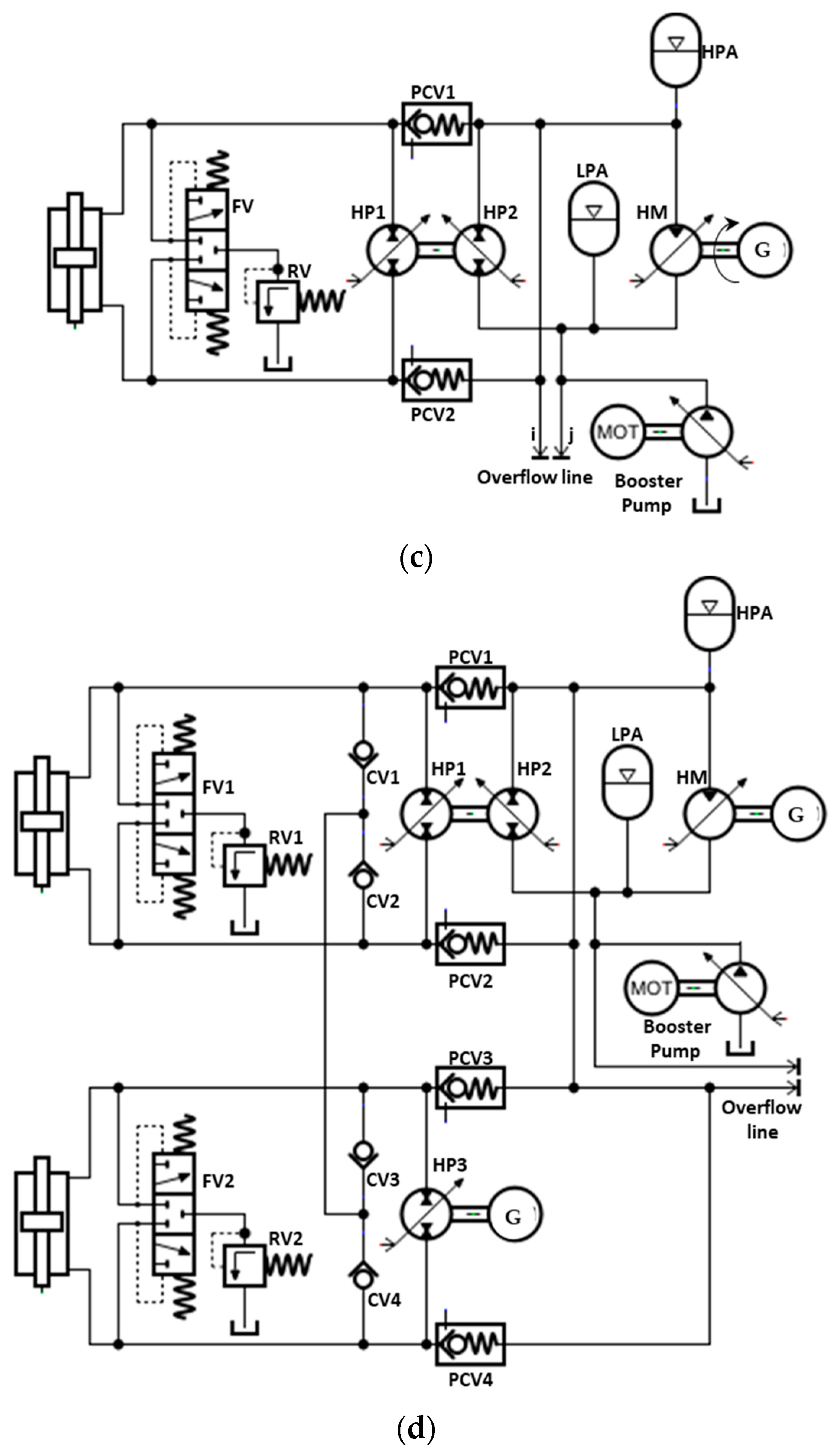 Energies 12 04510 g007b