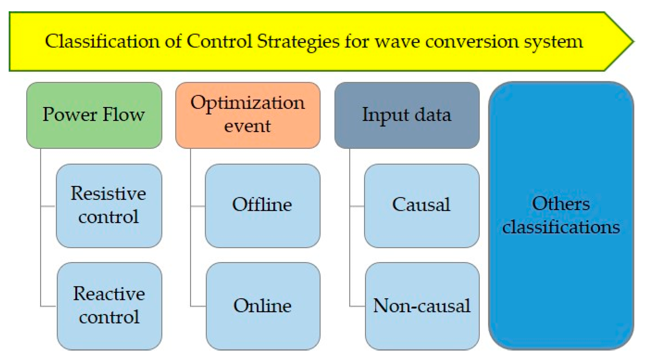 Energies 12 04510 g008