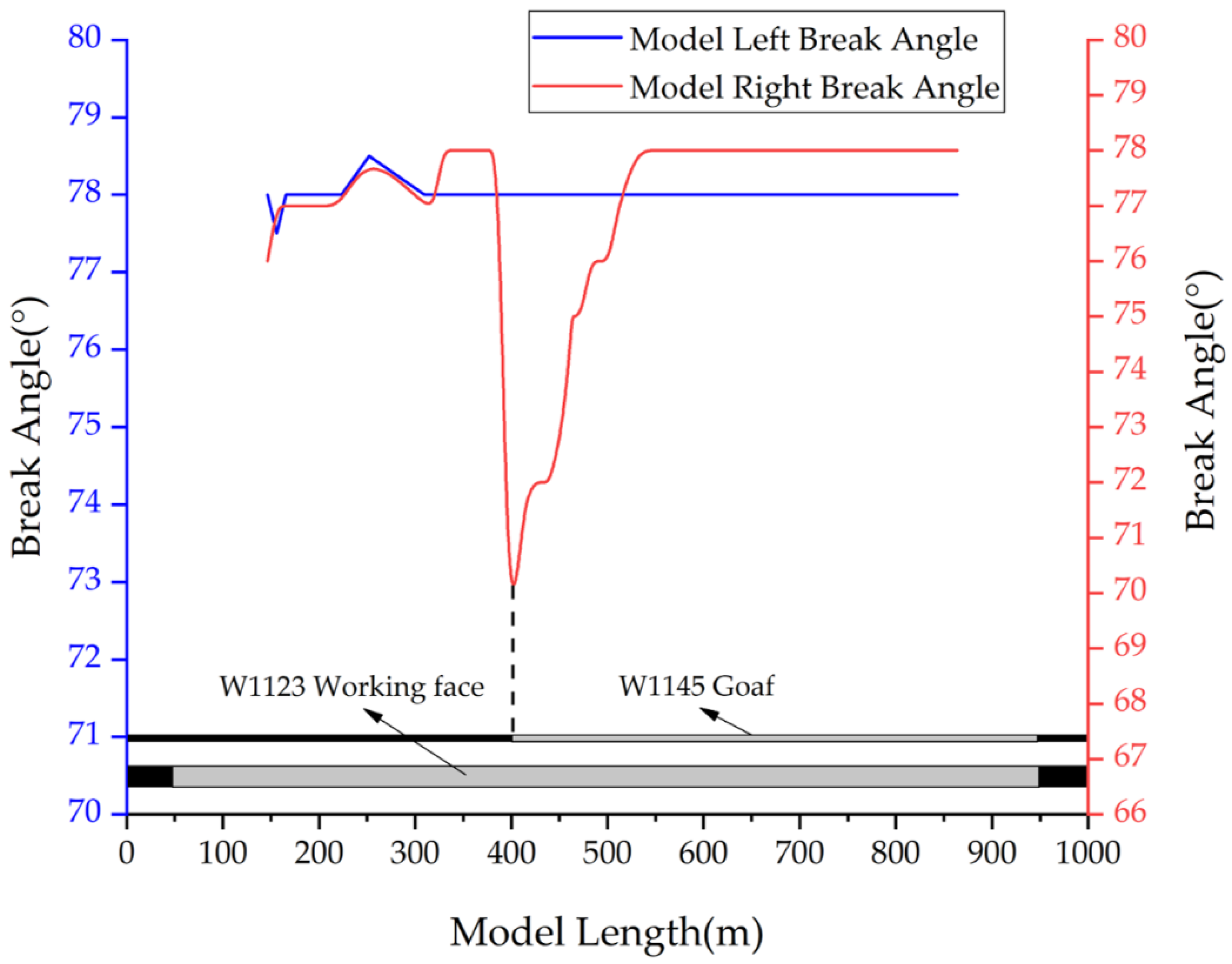 Energies 12 04513 g008