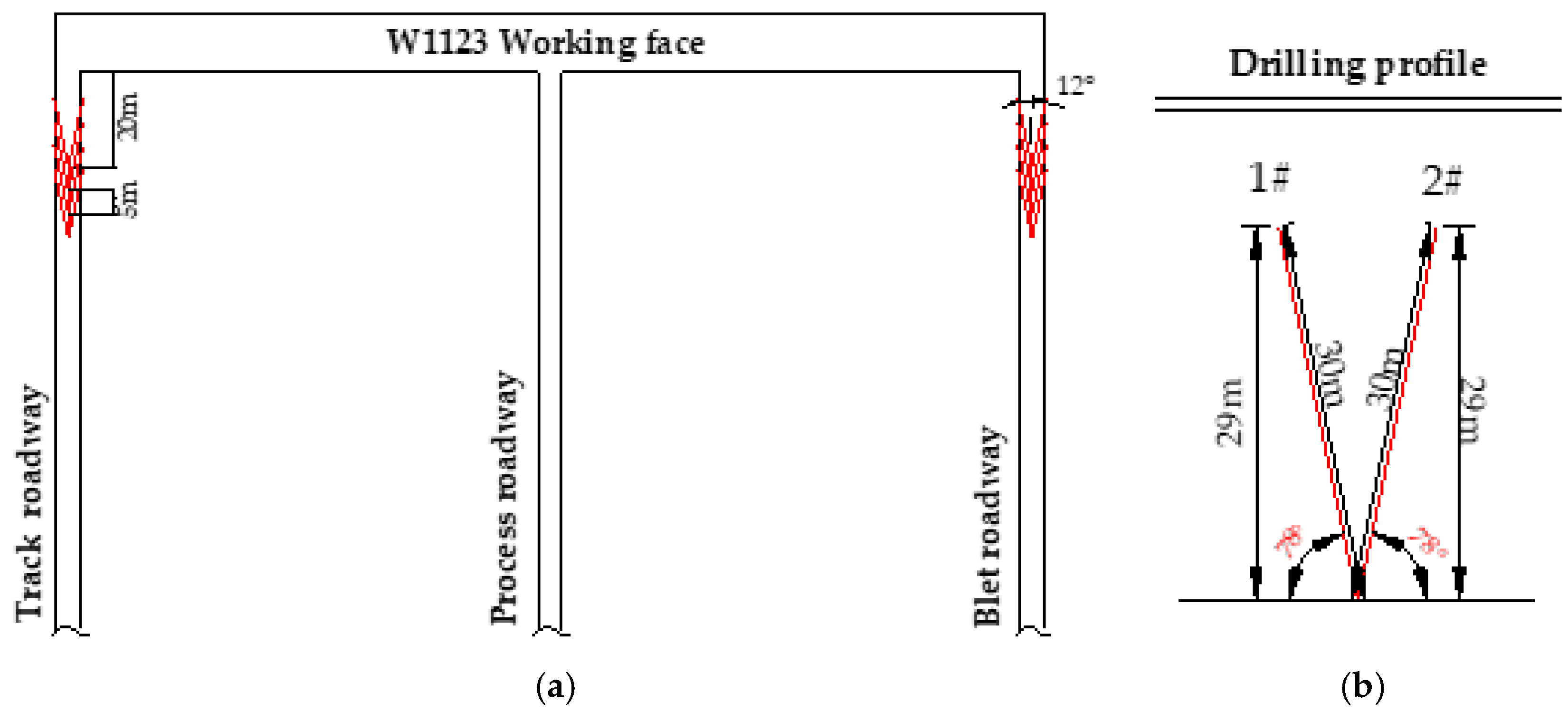 Energies 12 04513 g014