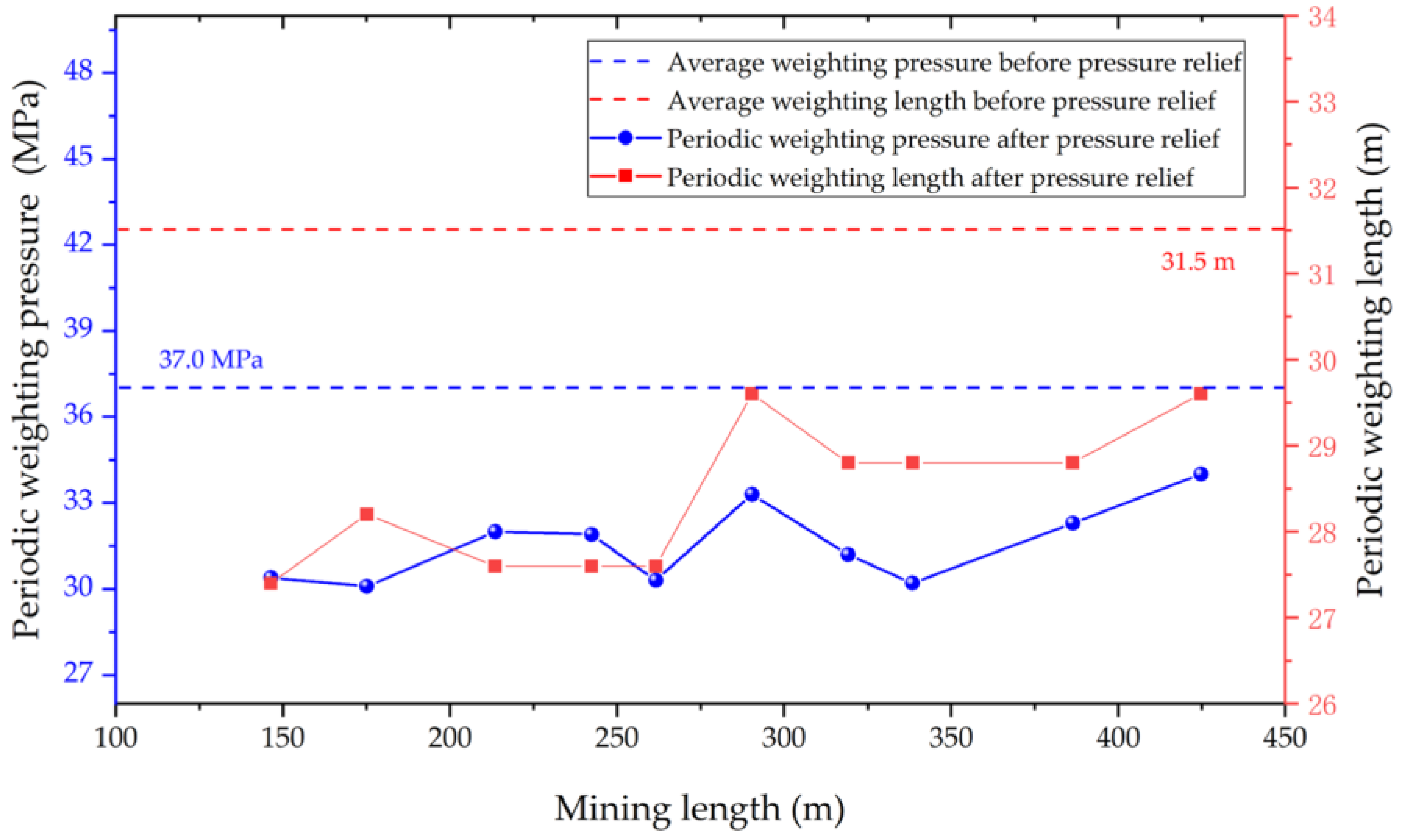 Energies 12 04513 g016