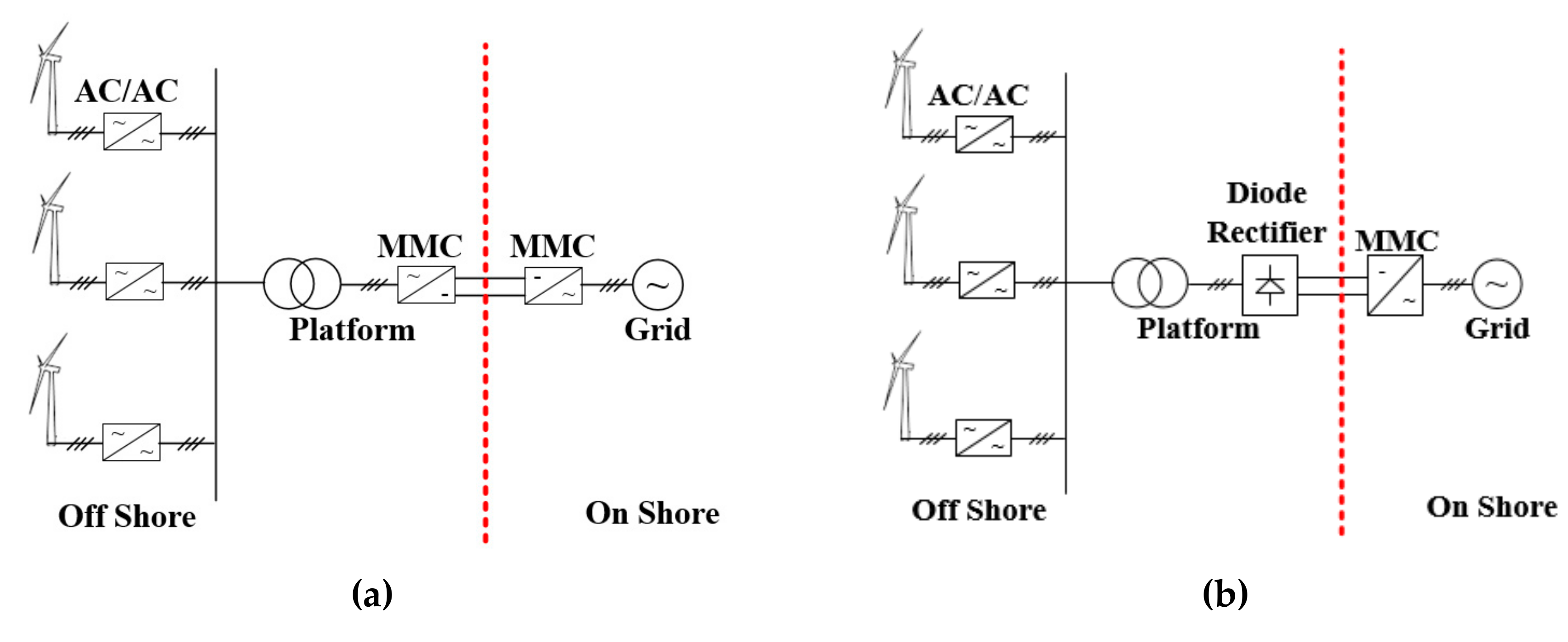 Energies 12 04515 g001
