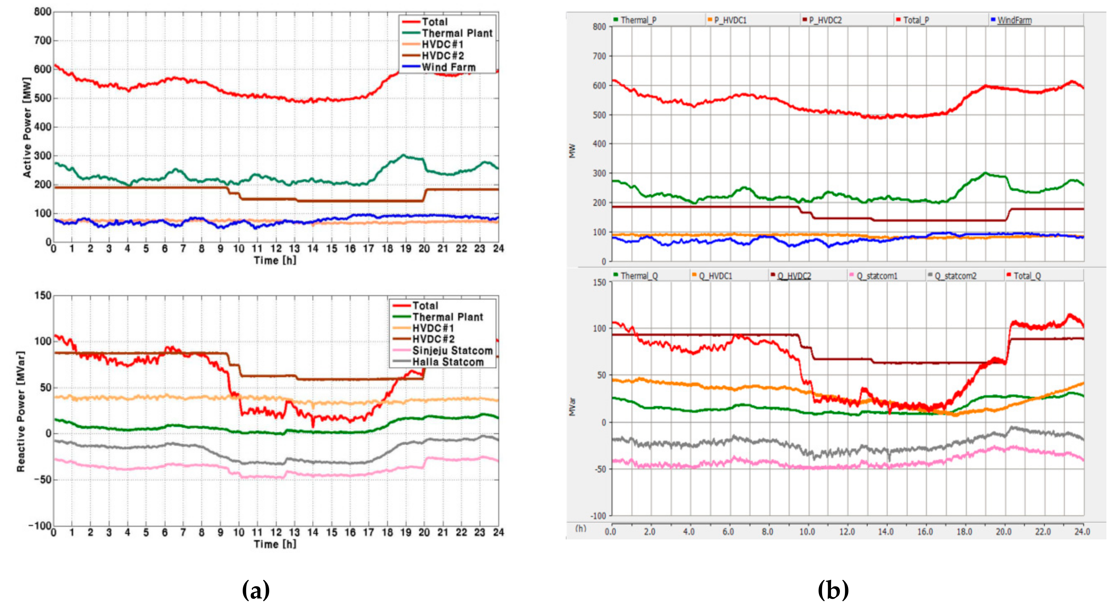 Energies 12 04515 g014