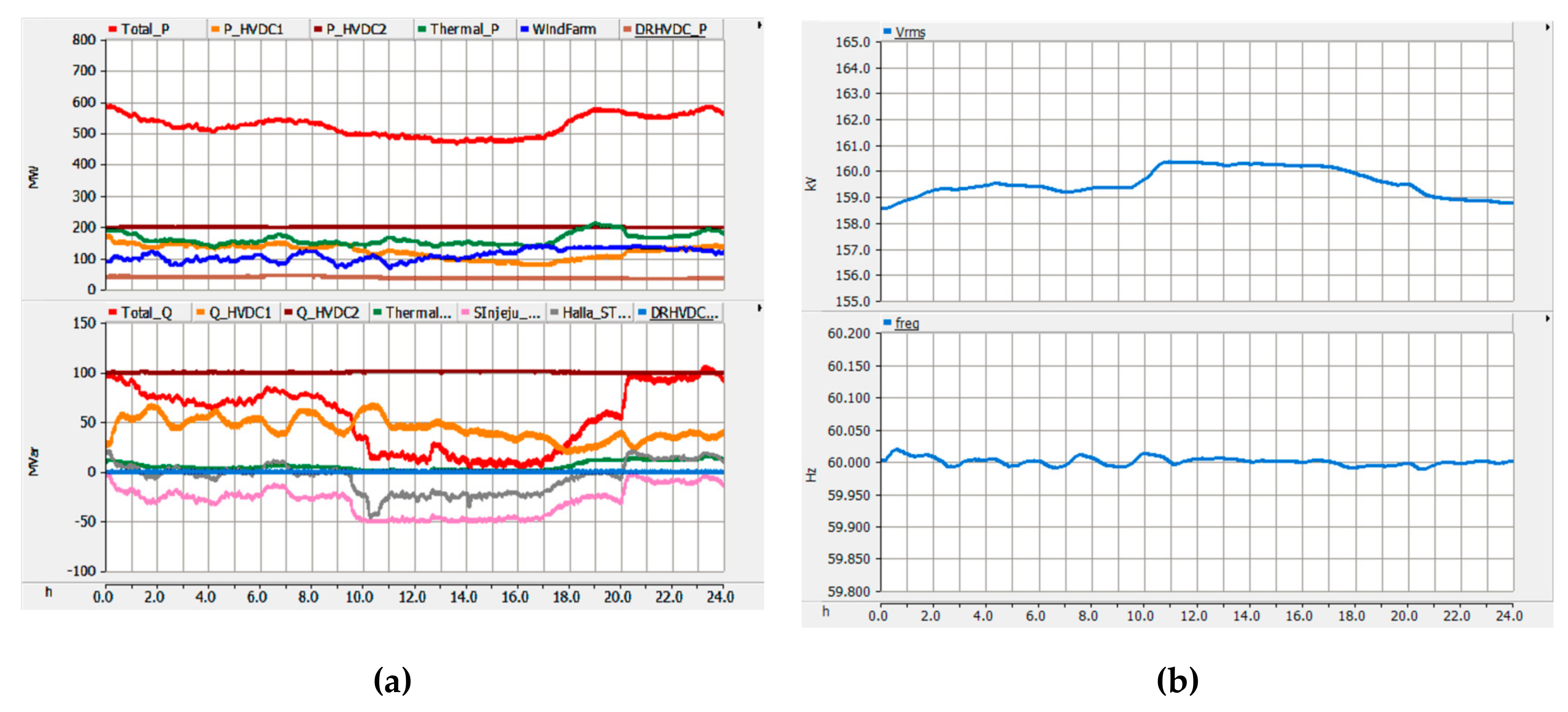 Energies 12 04515 g016