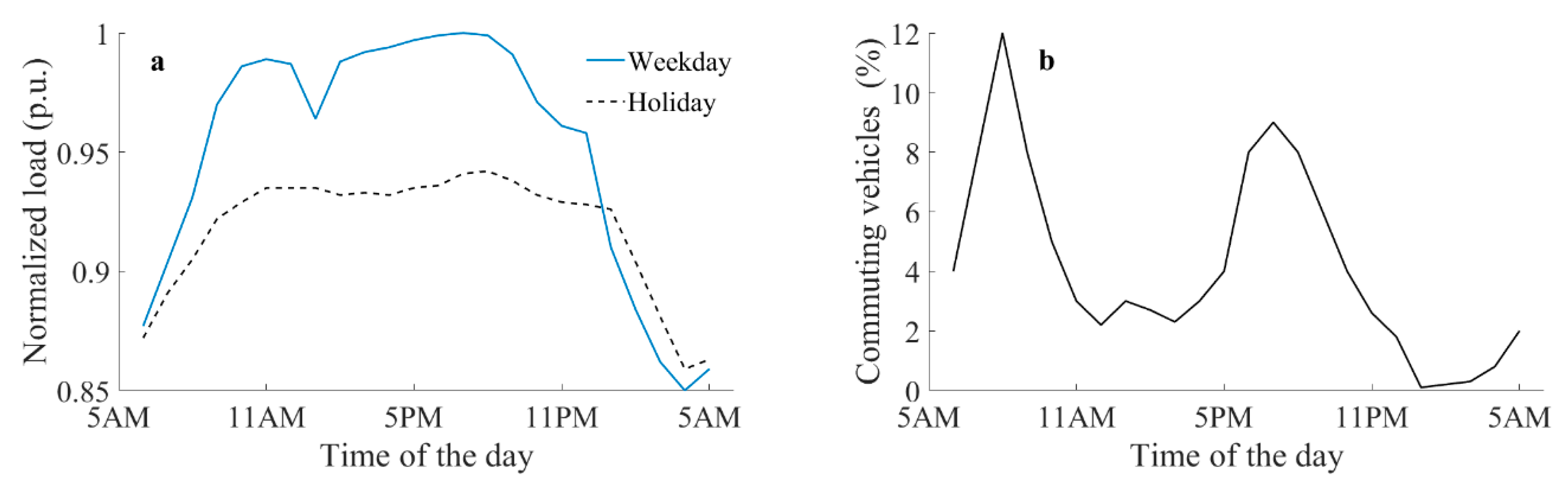 Energies 12 04516 g003 Energies 12 04516 g003